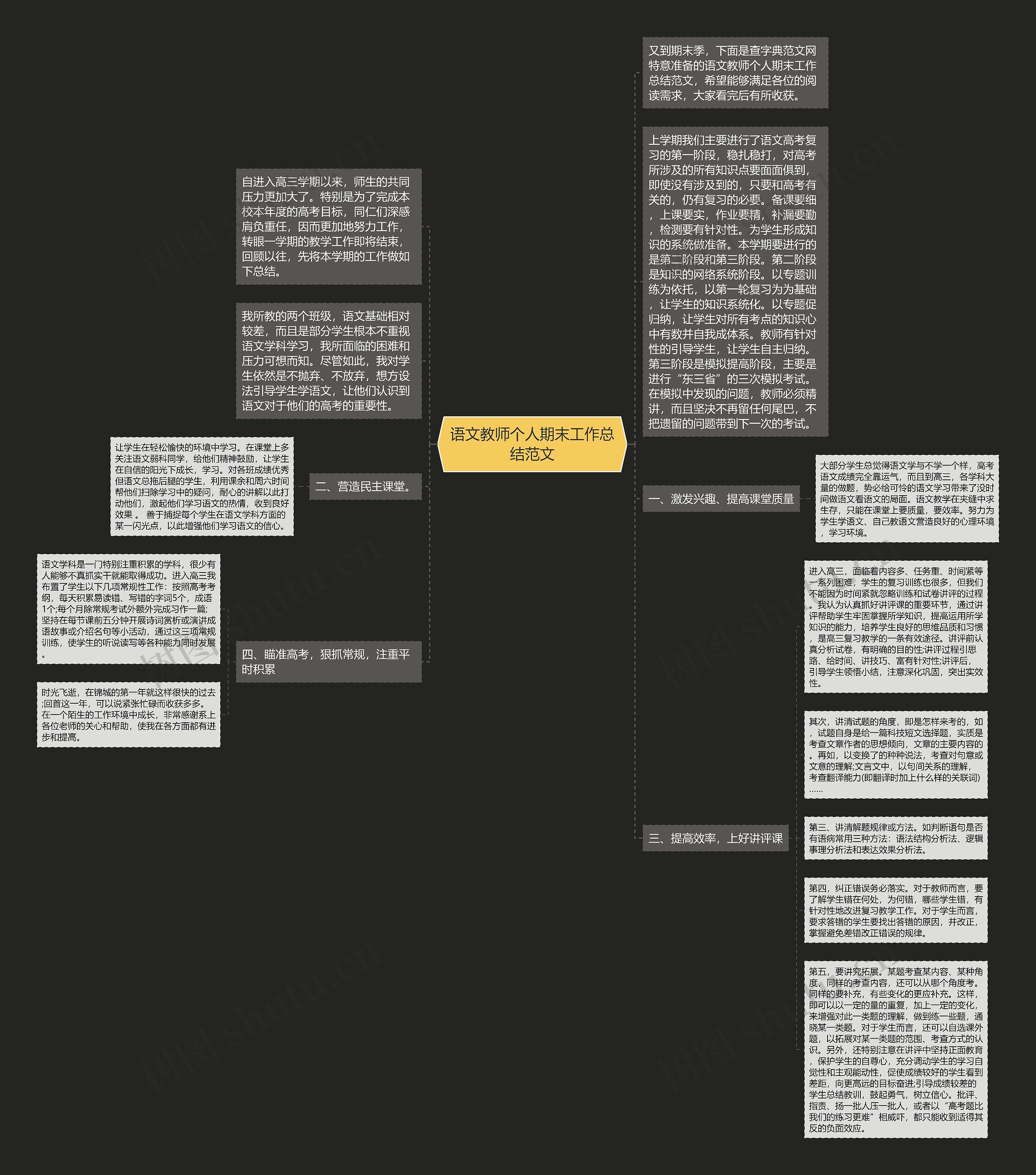 语文教师个人期末工作总结范文思维导图