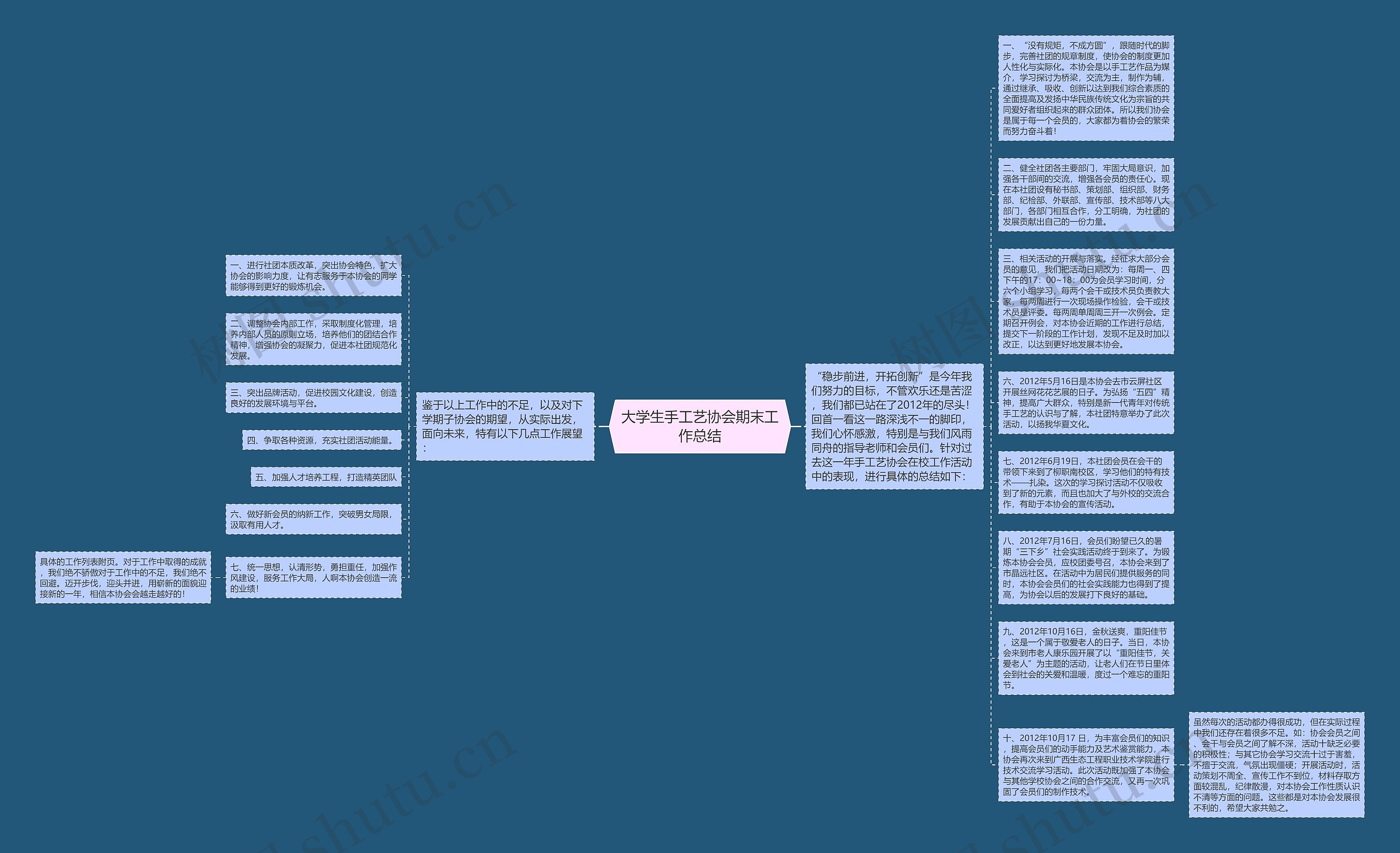 大学生手工艺协会期末工作总结思维导图