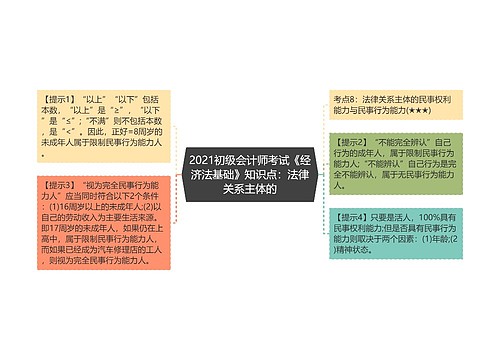 2021初级会计师考试《经济法基础》知识点：法律关系主体的