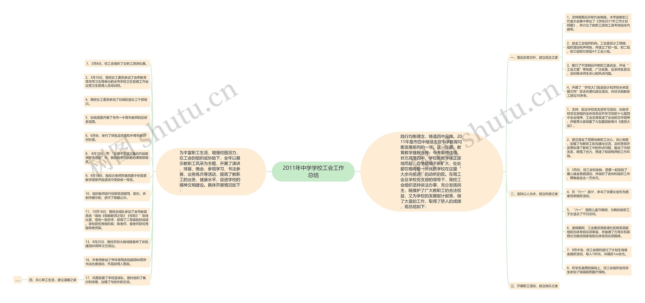 2011年中学学校工会工作总结