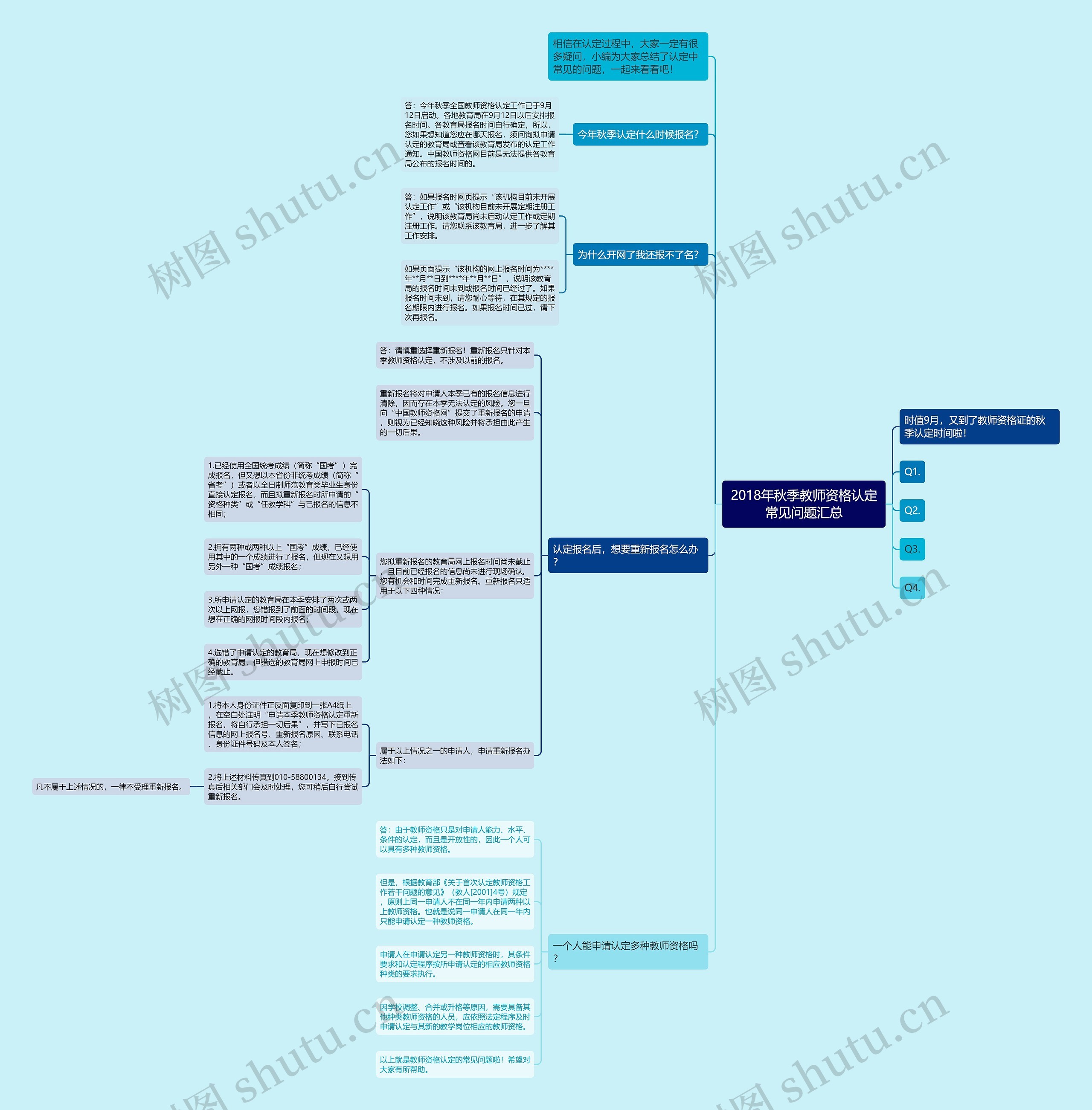 2018年秋季教师资格认定常见问题汇总思维导图