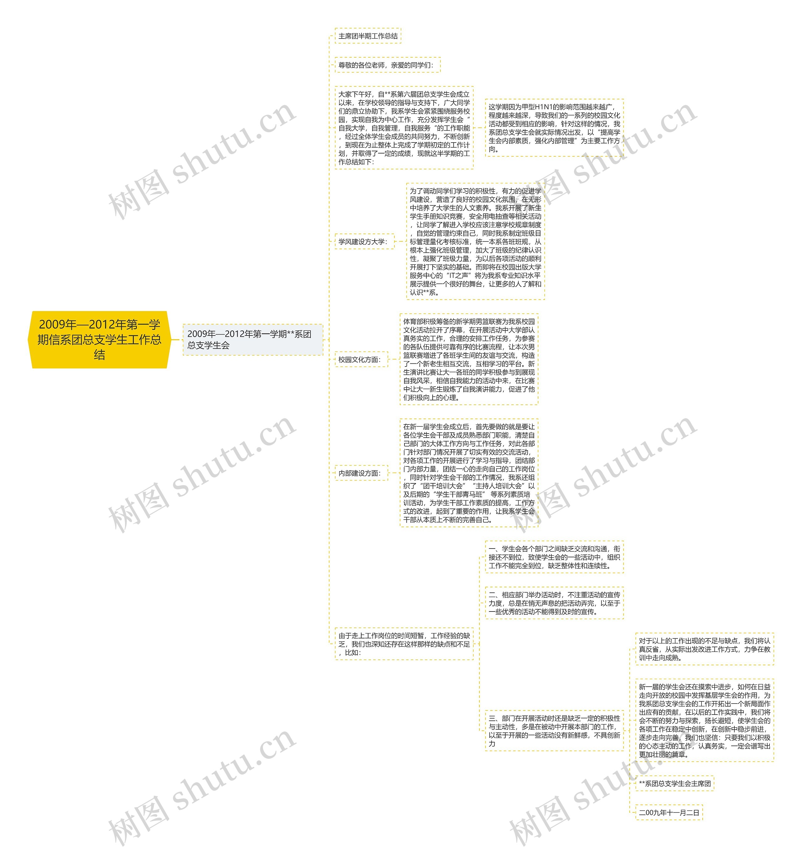 2009年—2012年第一学期信系团总支学生工作总结思维导图