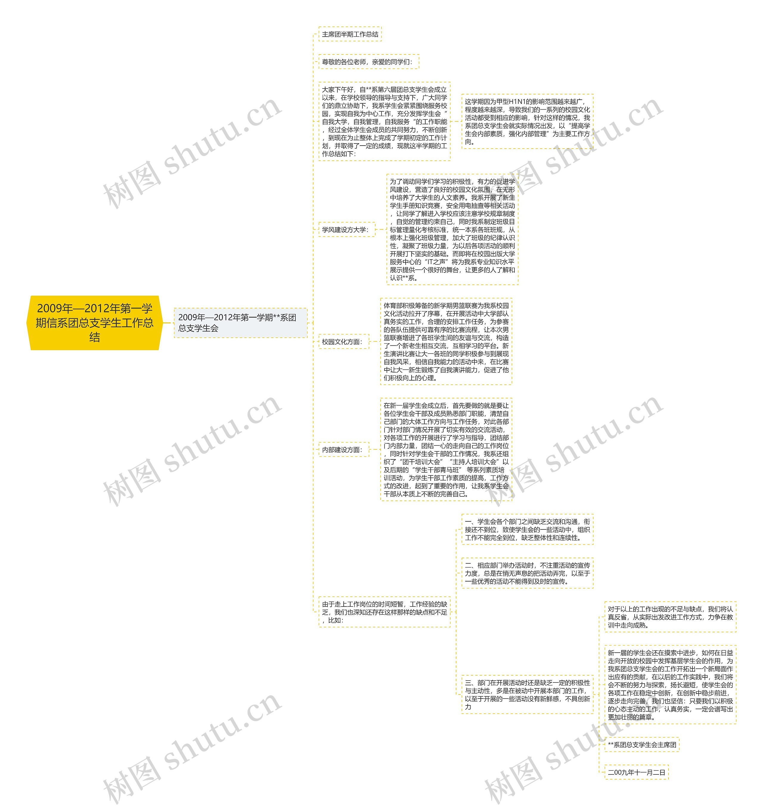 2009年—2012年第一学期信系团总支学生工作总结 2009年—2012年第一学期信系团总支学生工作总结