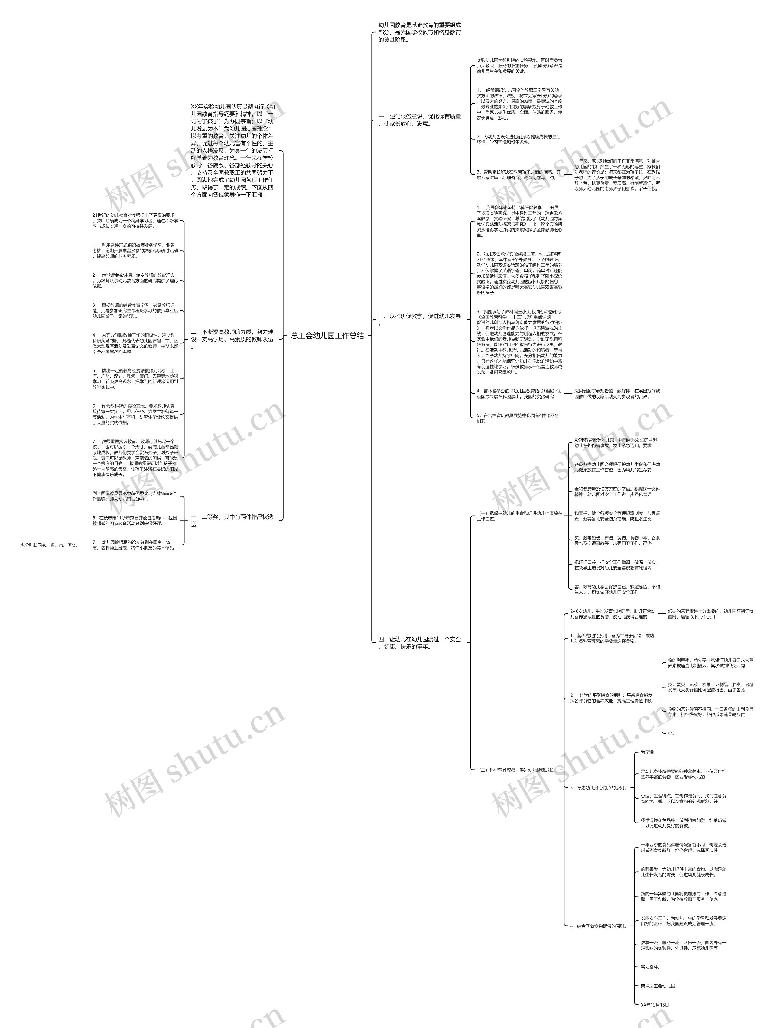 总工会幼儿园工作总结思维导图