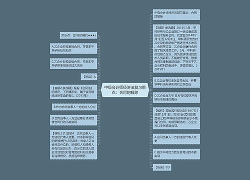 中级会计师经济法复习重点：合同的解除