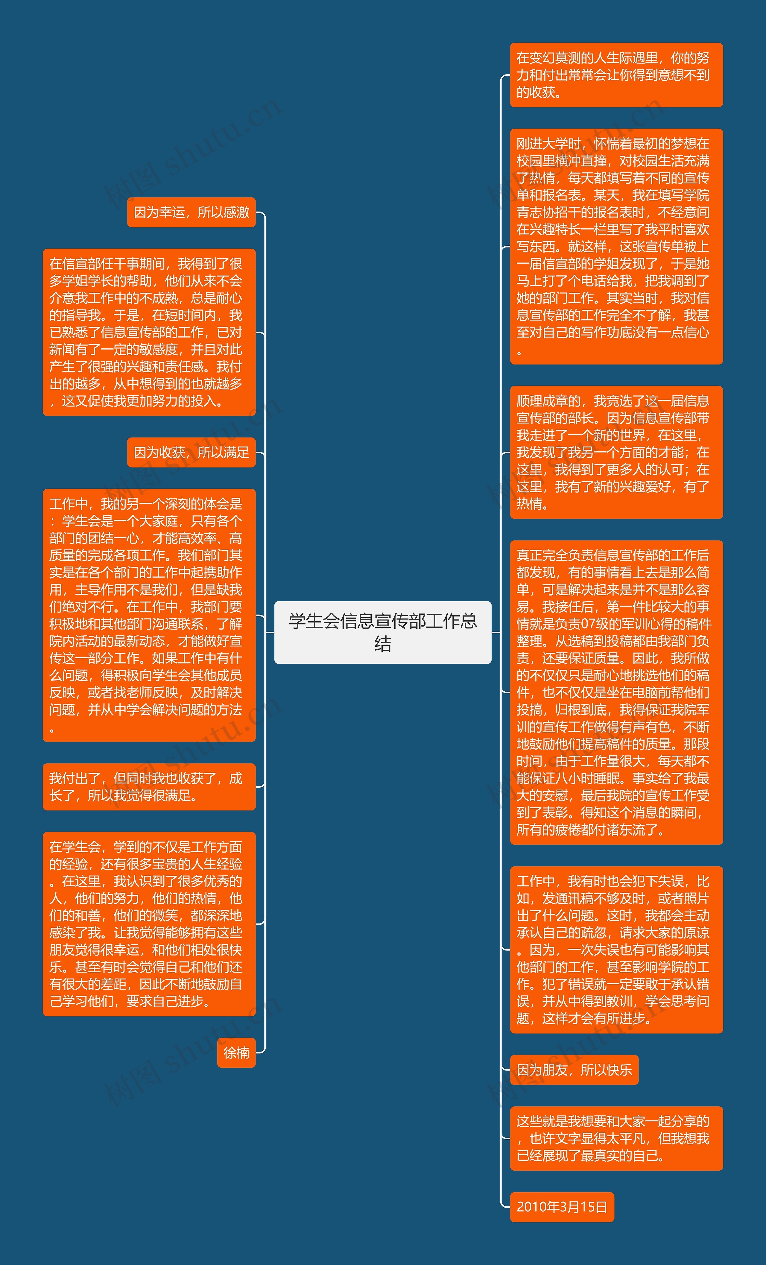 学生会信息宣传部工作总结思维导图