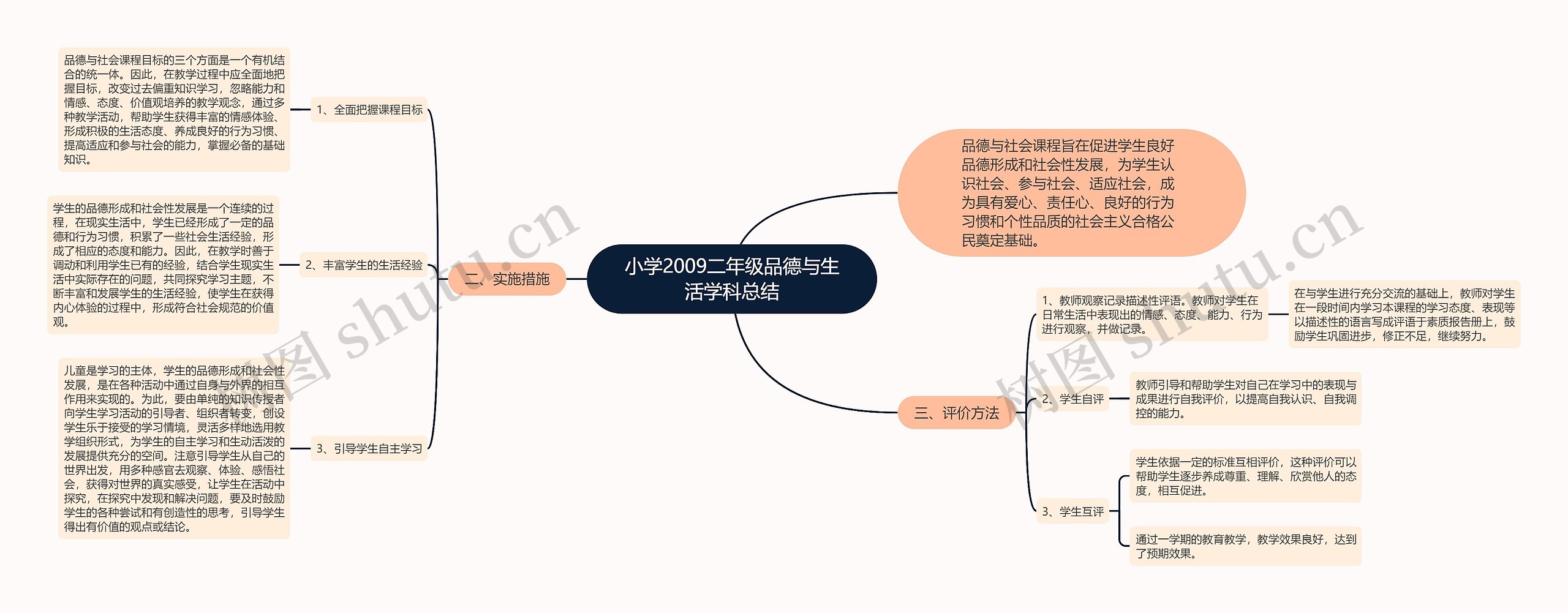 小学2009二年级品德与生活学科总结