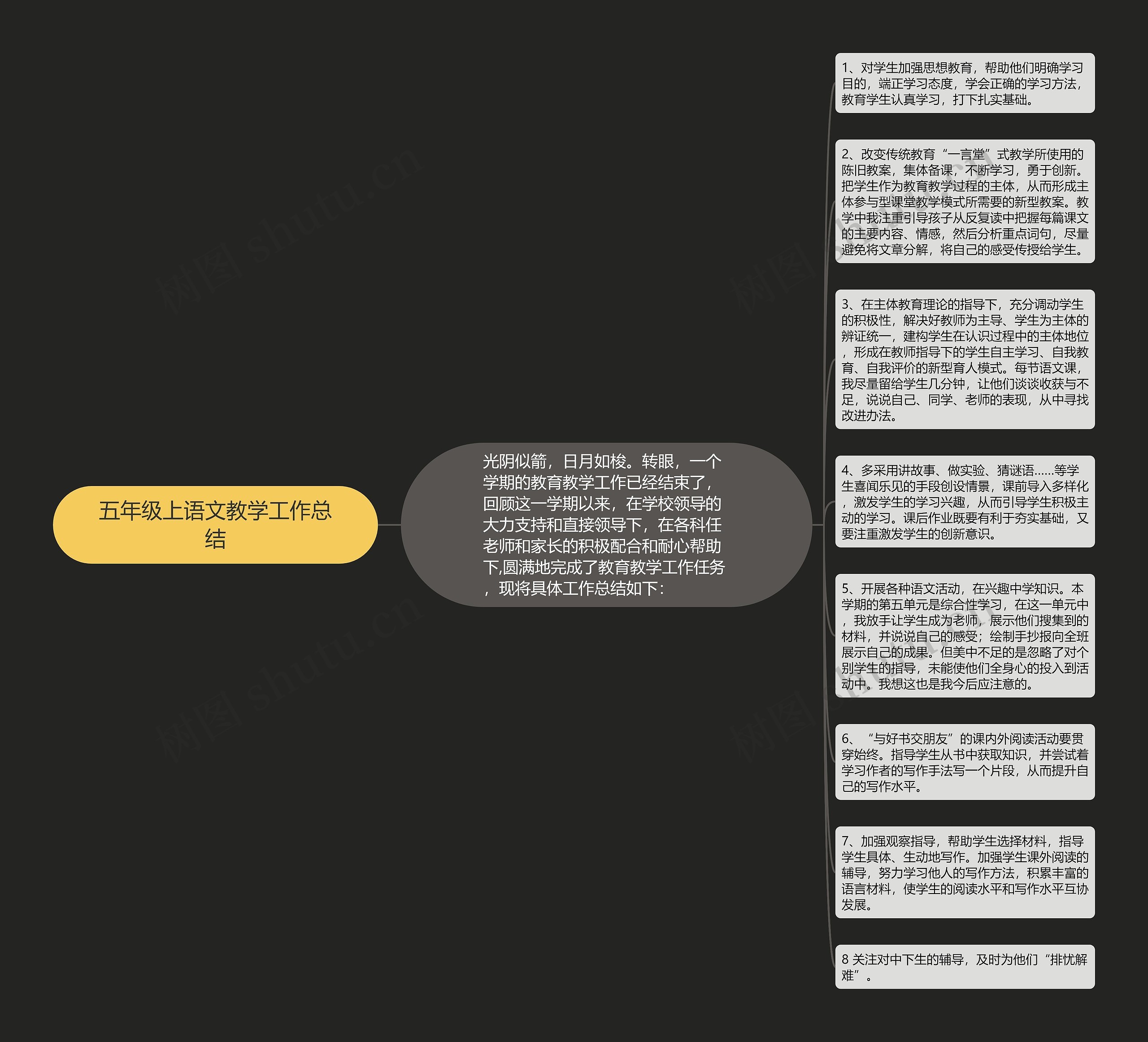 五年级上语文教学工作总结思维导图