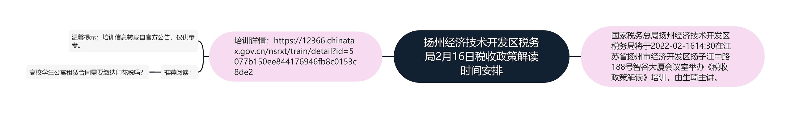 扬州经济技术开发区税务局2月16日税收政策解读时间安排