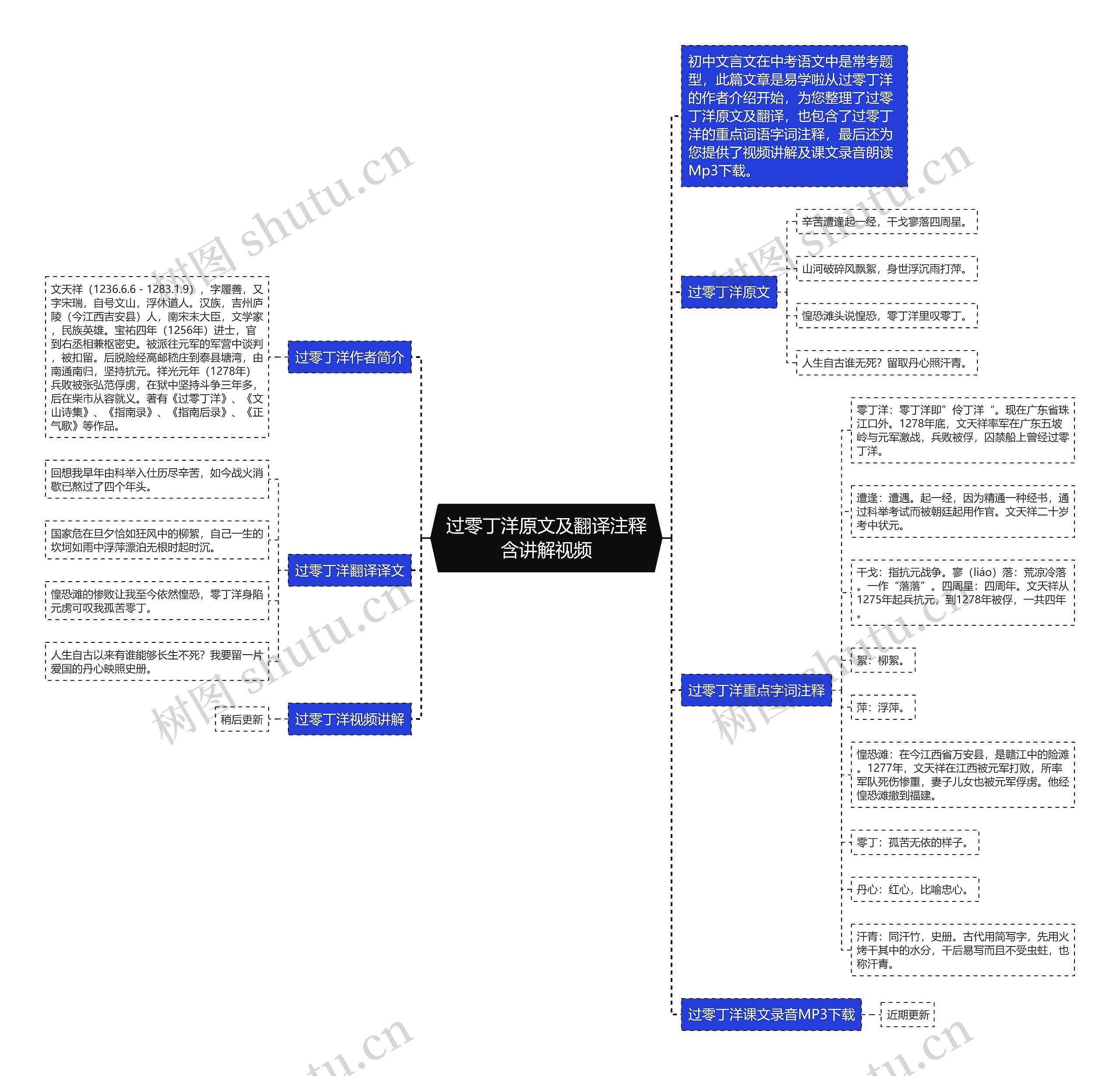 过零丁洋原文及翻译注释含讲解视频思维导图