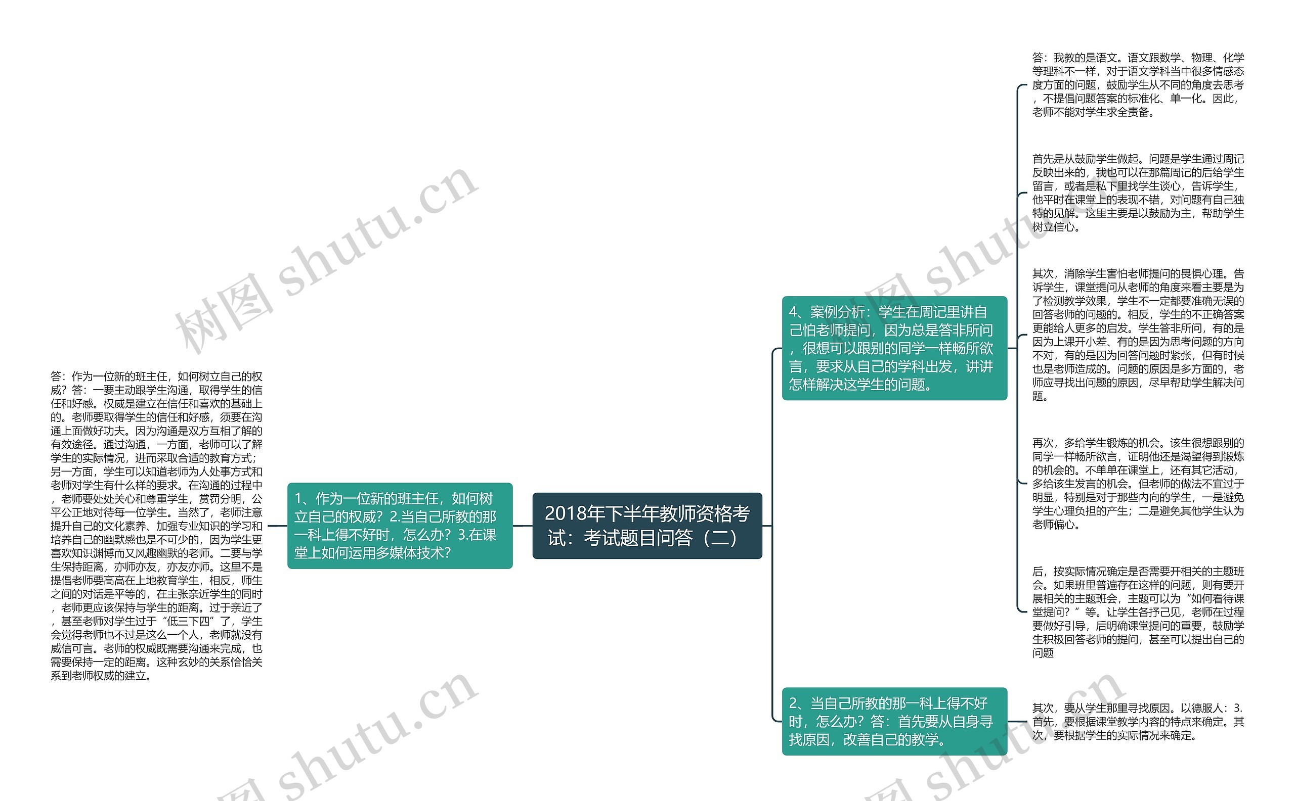 2018年下半年教师资格考试：考试题目问答（二）思维导图