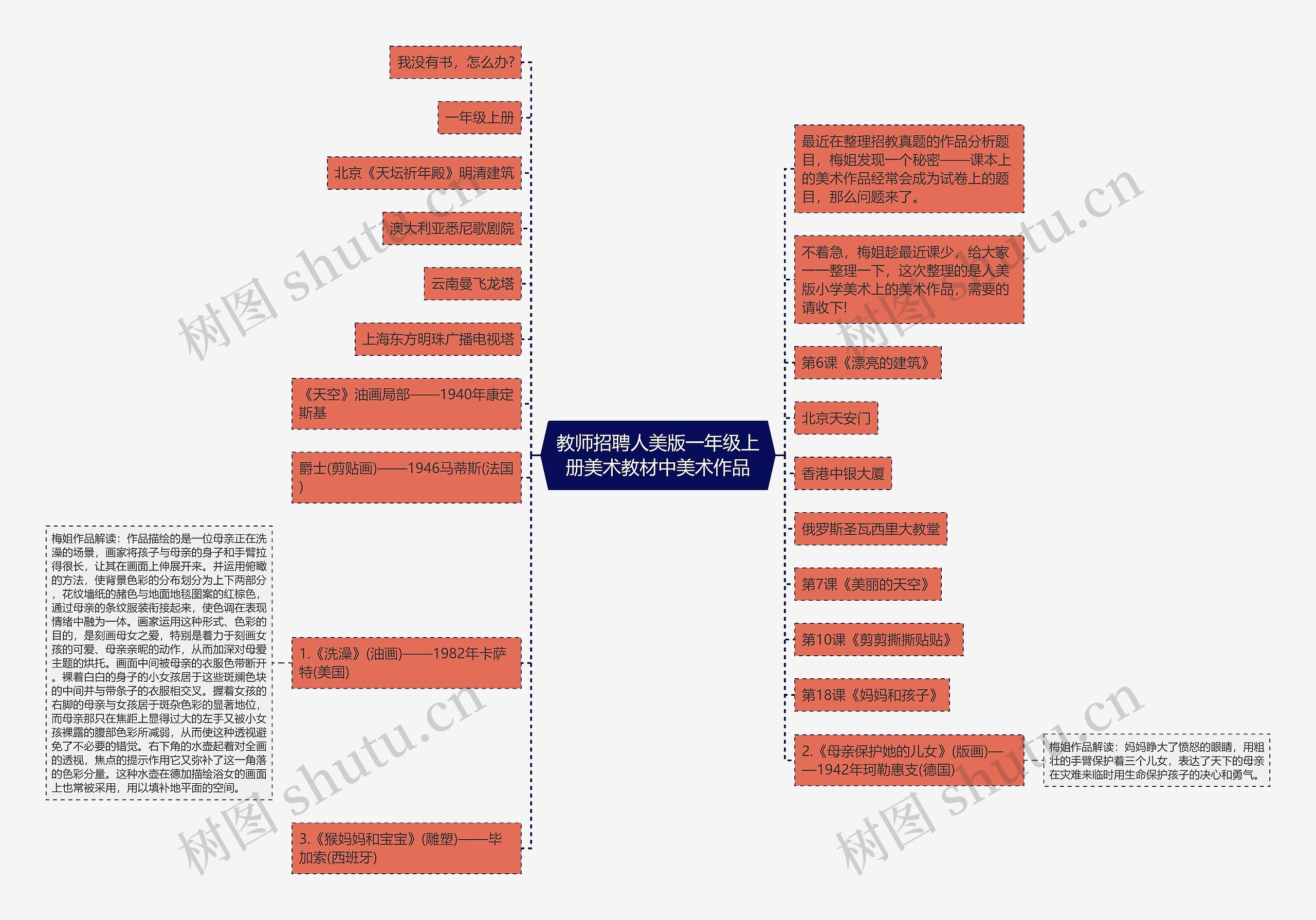 教师招聘人美版一年级上册美术教材中美术作品思维导图