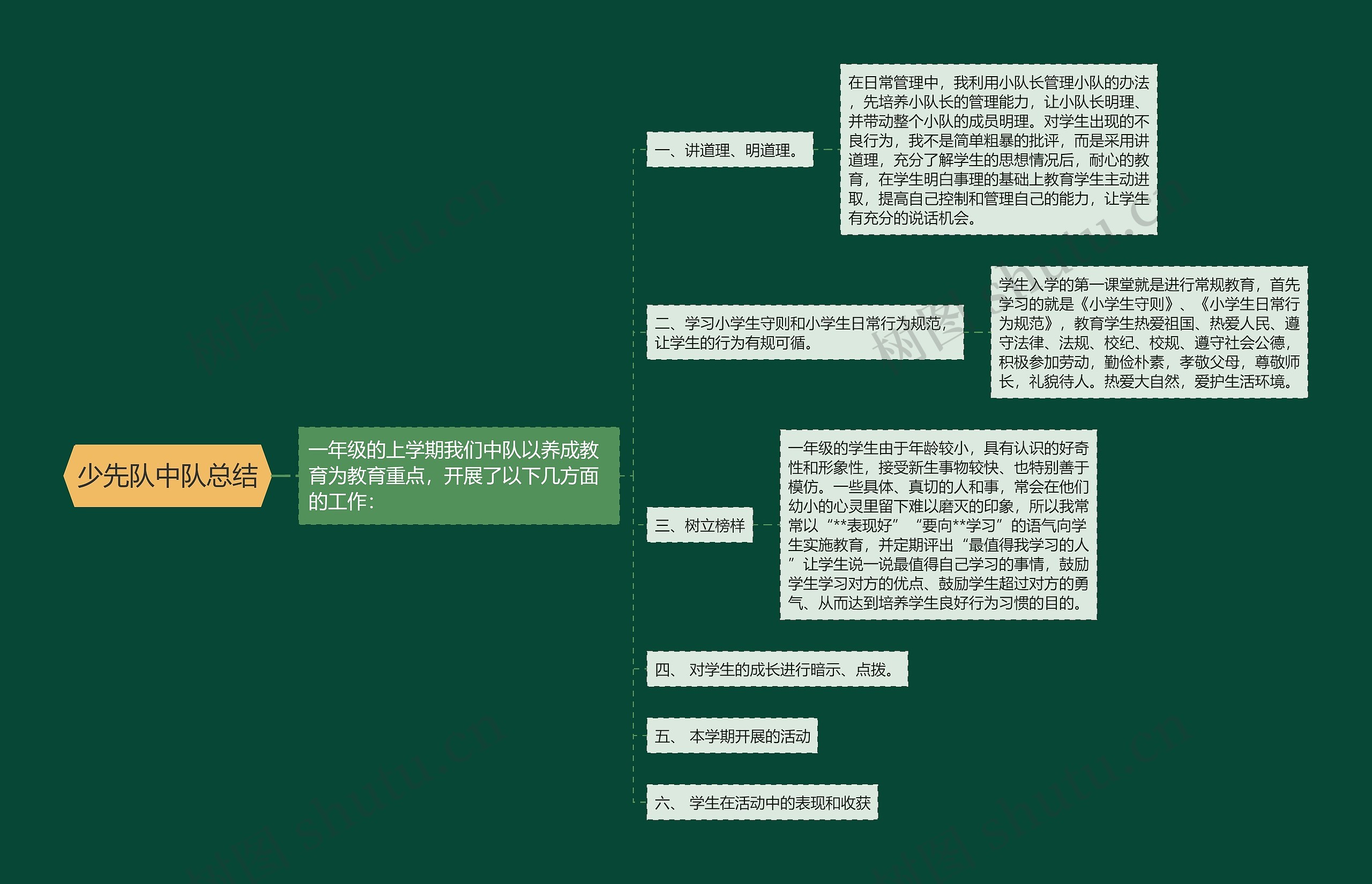 少先队中队总结思维导图