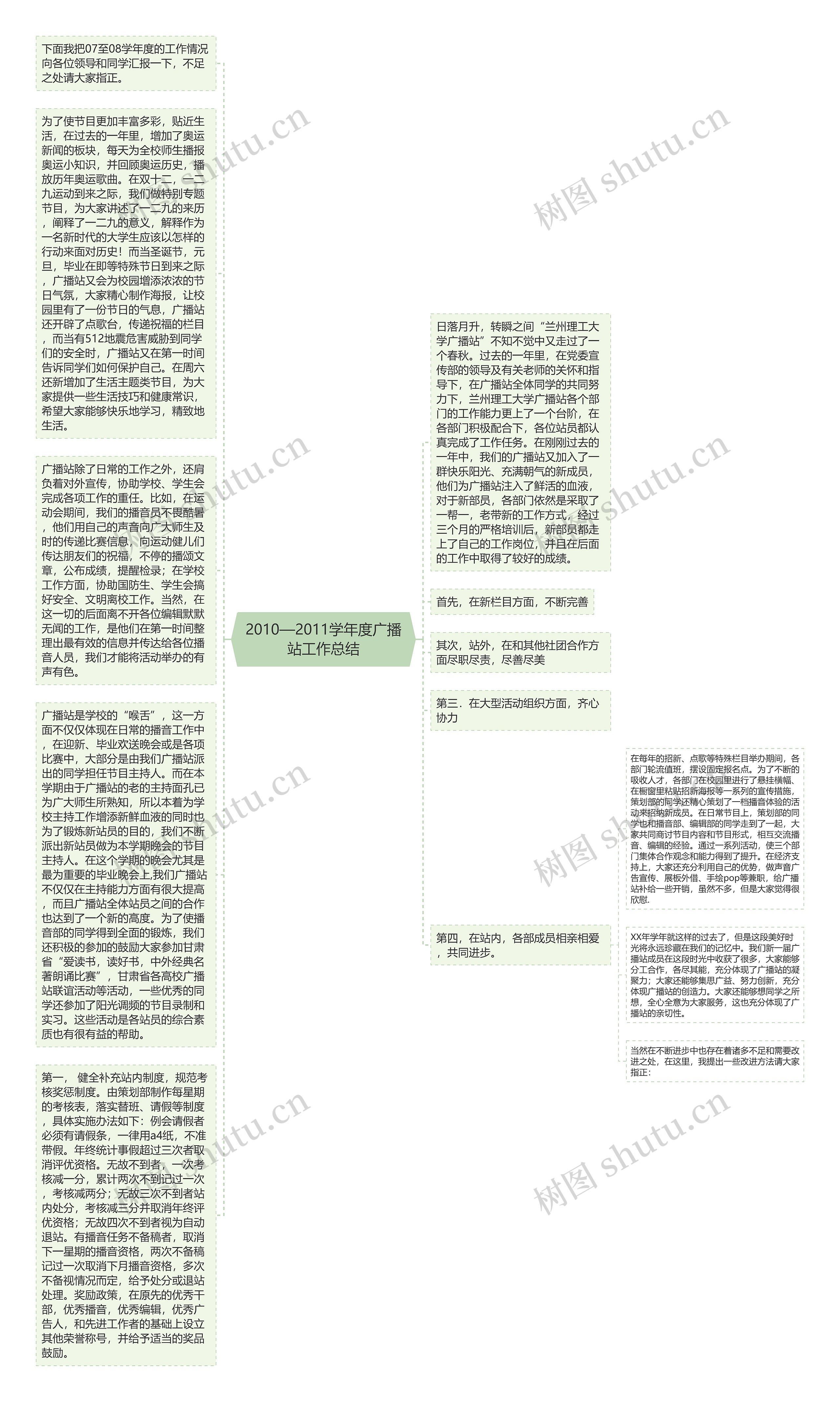 2010—2011学年度广播站工作总结思维导图