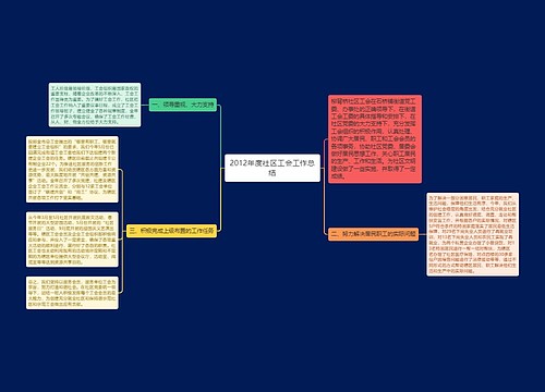 2012年度社区工会工作总结