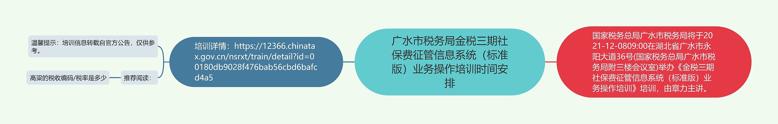 广水市税务局金税三期社保费征管信息系统（标准版）业务操作培训时间安排思维导图