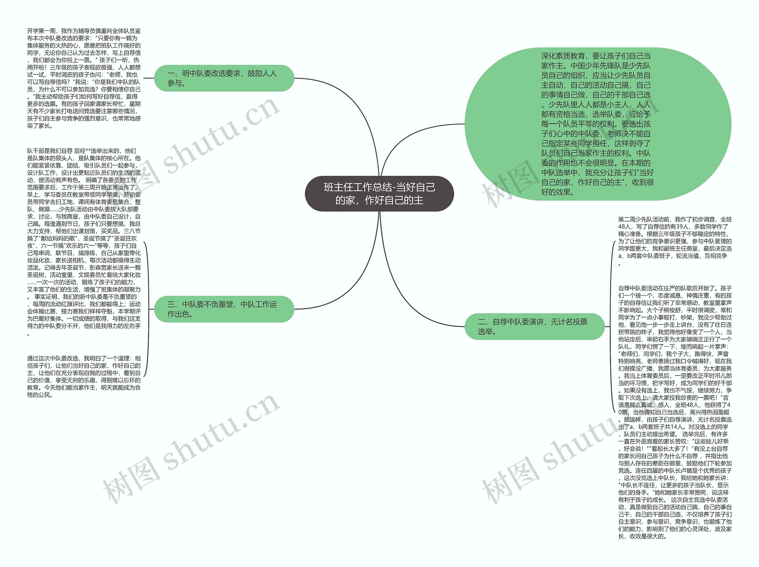 班主任工作总结-当好自己的家，作好自己的主思维导图