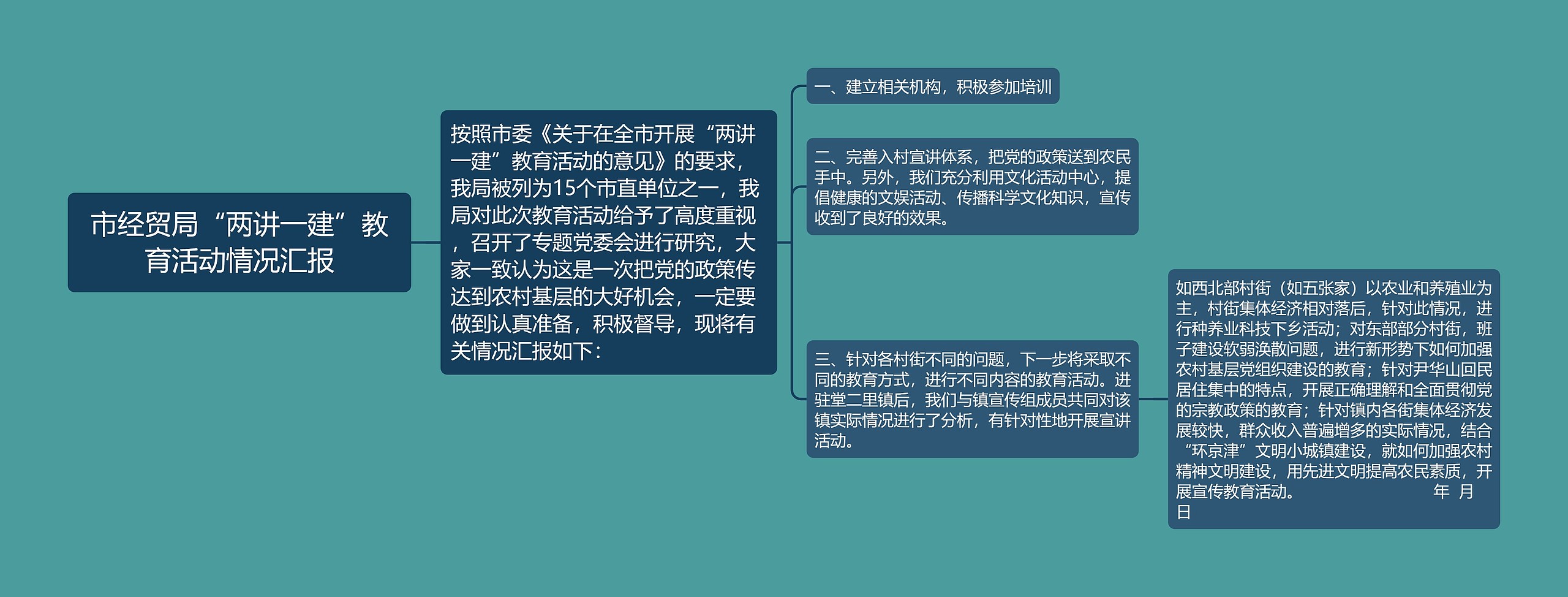 市经贸局“两讲一建”教育活动情况汇报