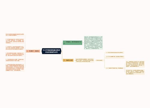 中小学师德师风建设推进活动自查报告总结