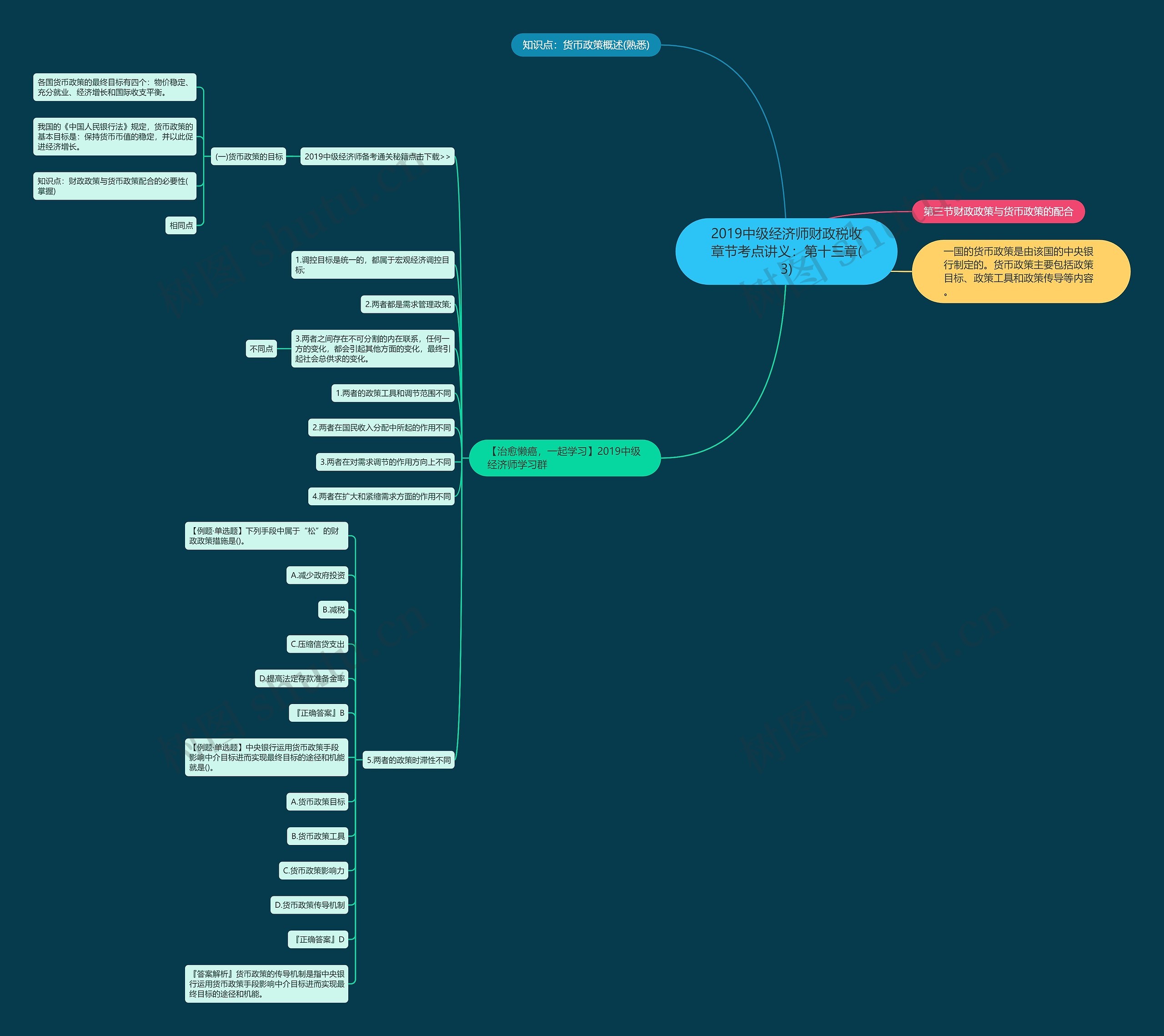 2019中级经济师财政税收章节考点讲义：第十三章(3)思维导图