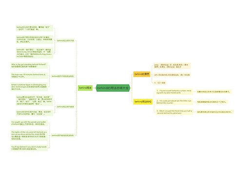 behind的用法总结大全