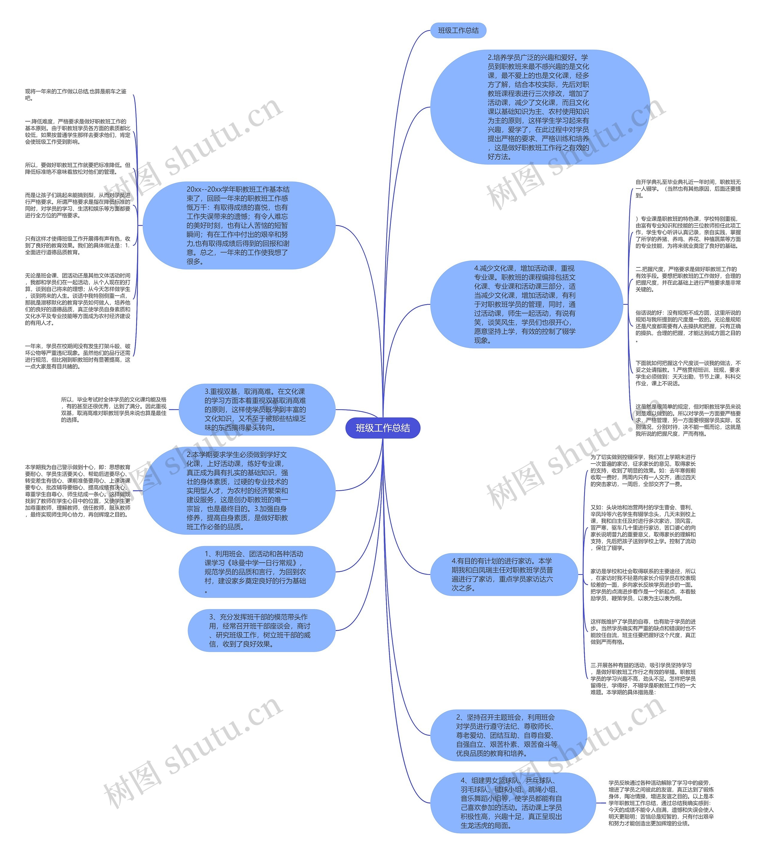 班级工作总结思维导图