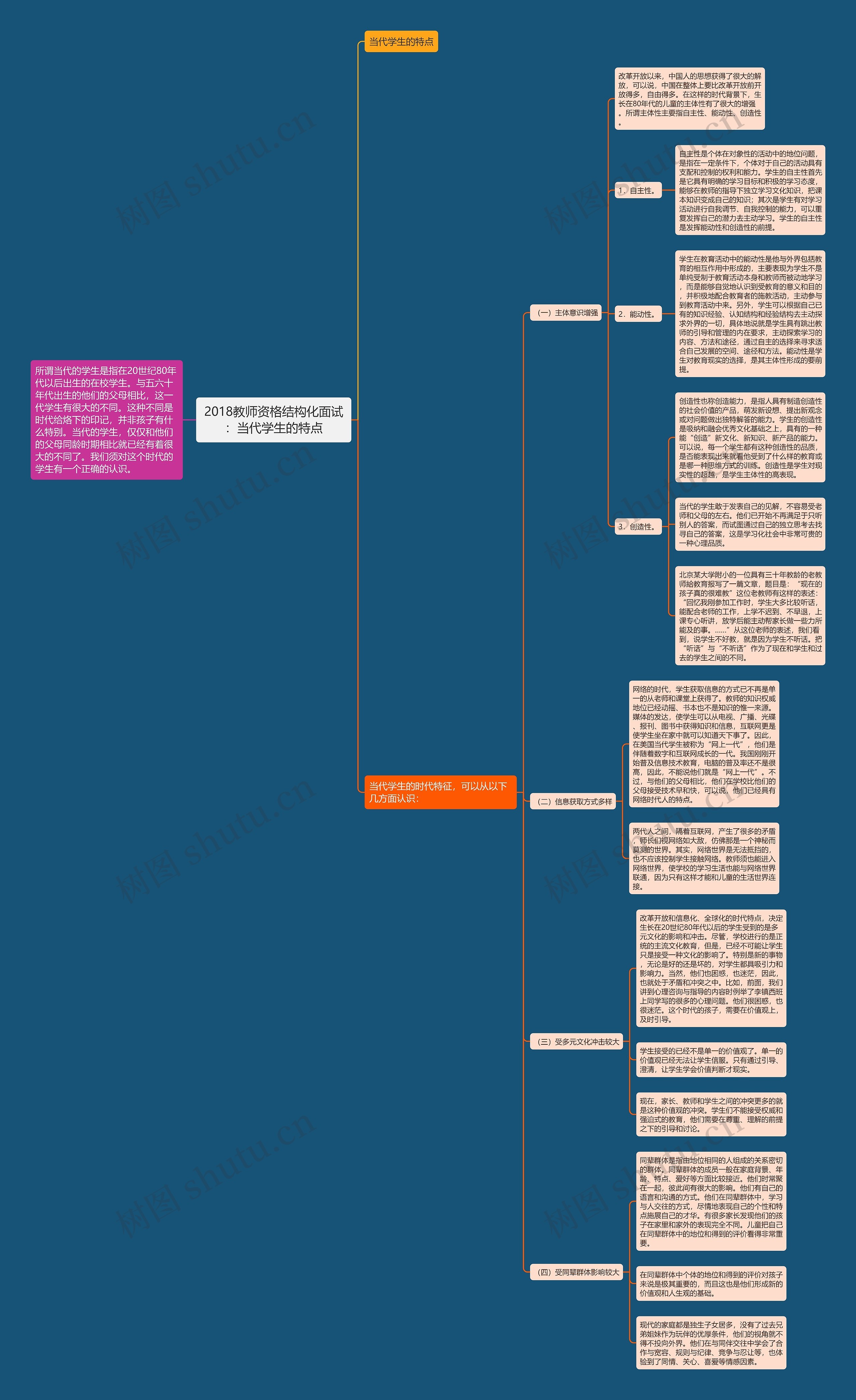 2018教师资格结构化面试：当代学生的特点思维导图