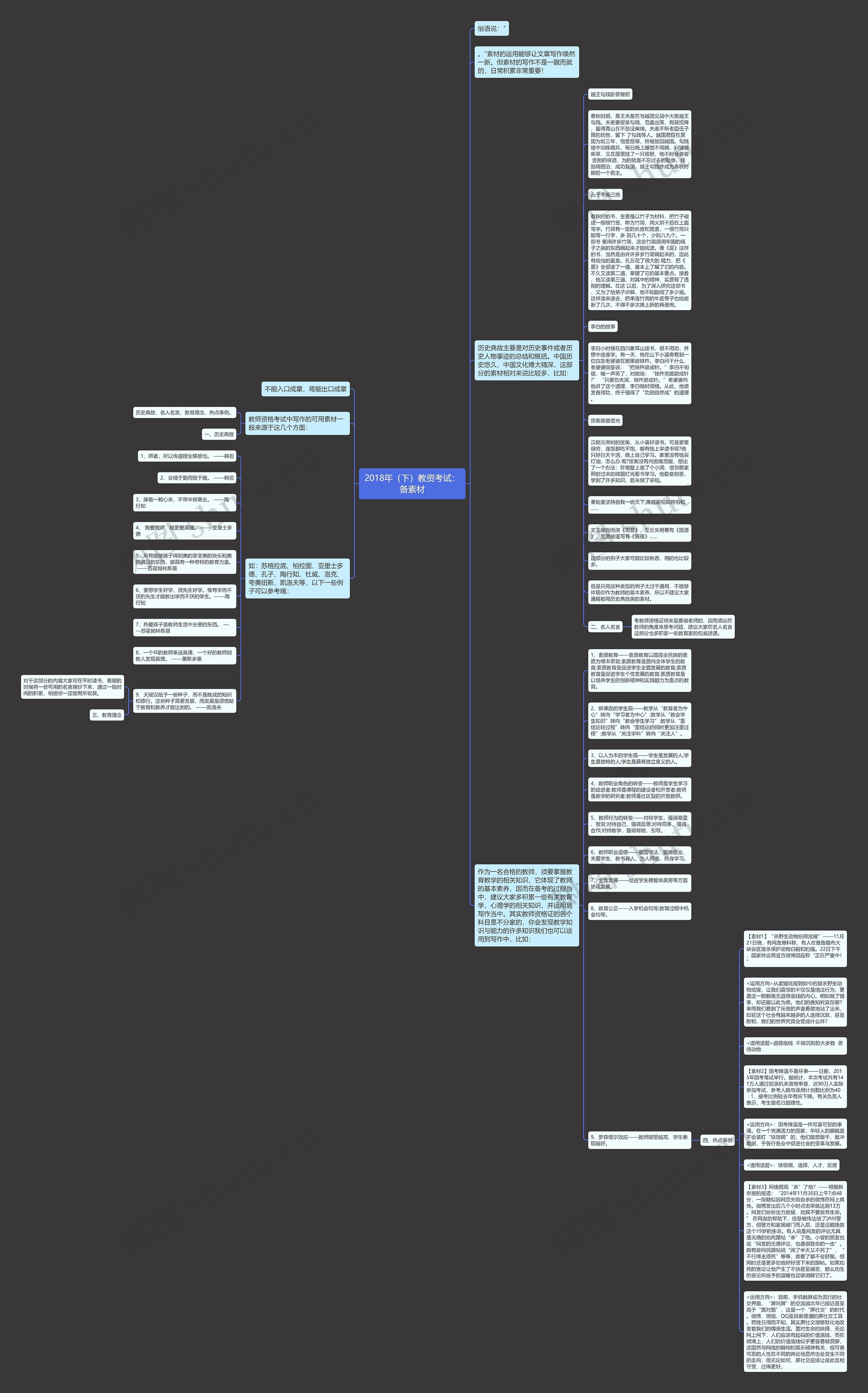 2018年（下）教资考试：备素材思维导图