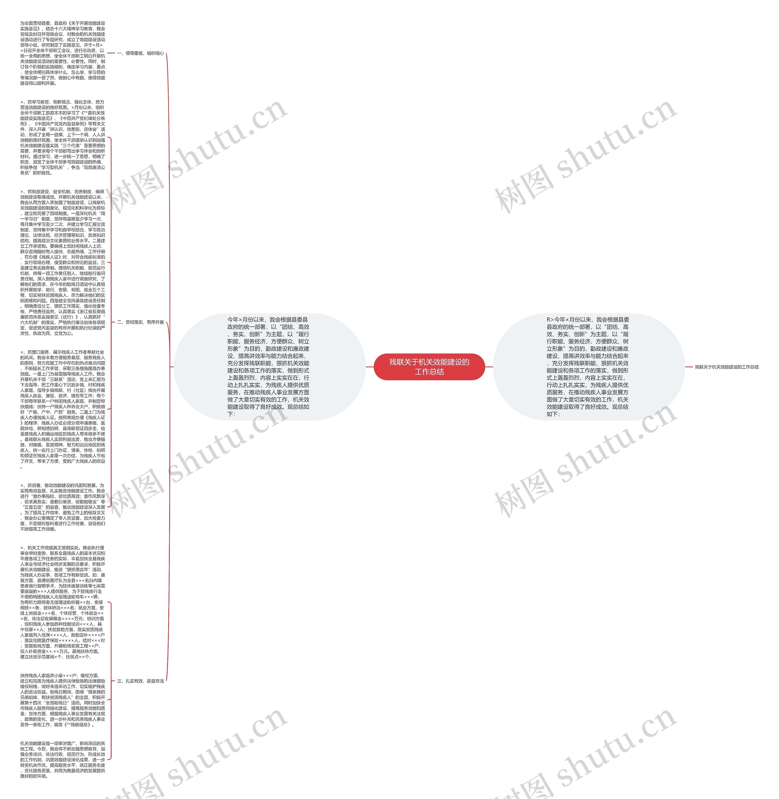 残联关于机关效能建设的工作总结思维导图