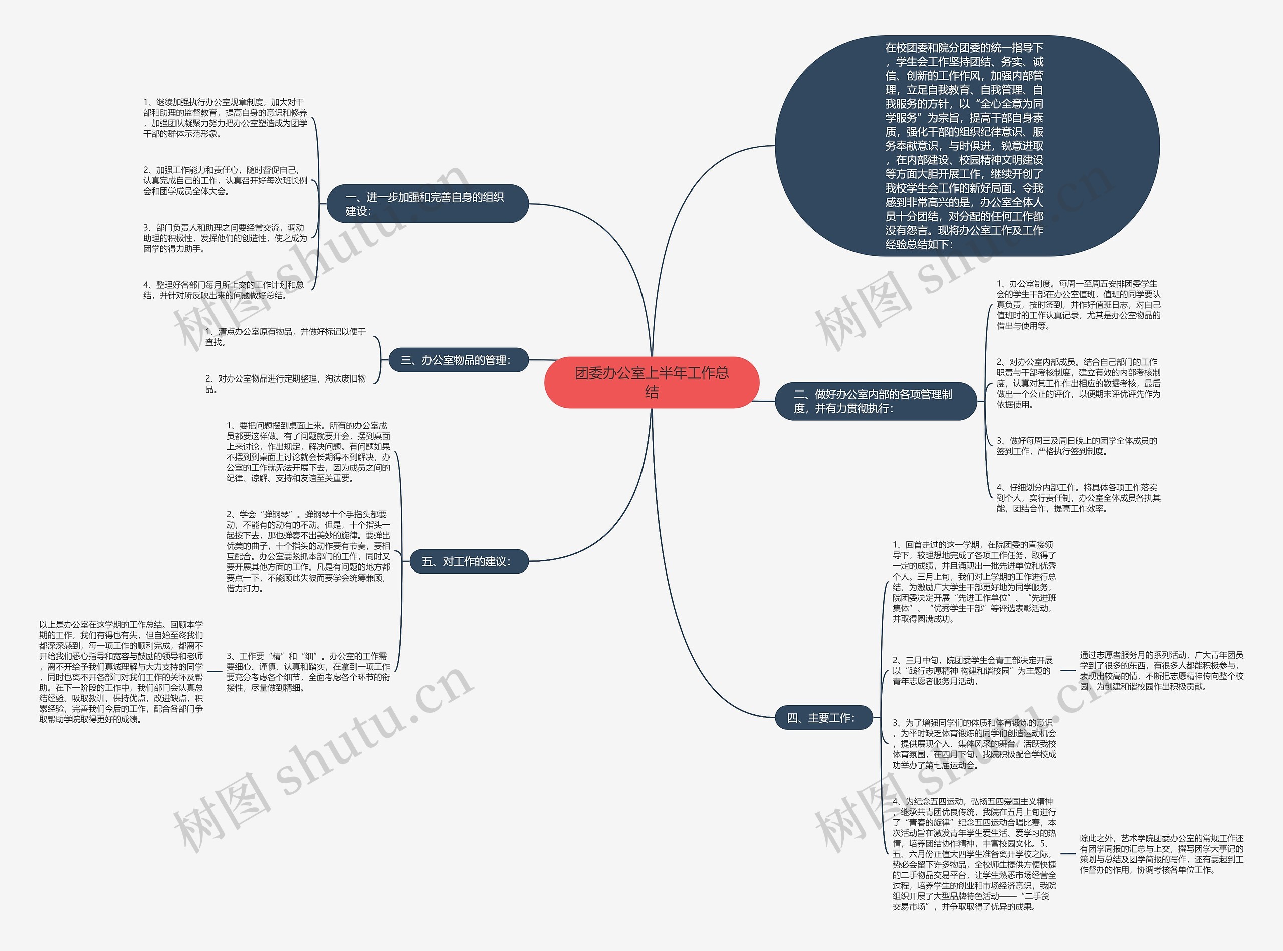 团委办公室上半年工作总结思维导图