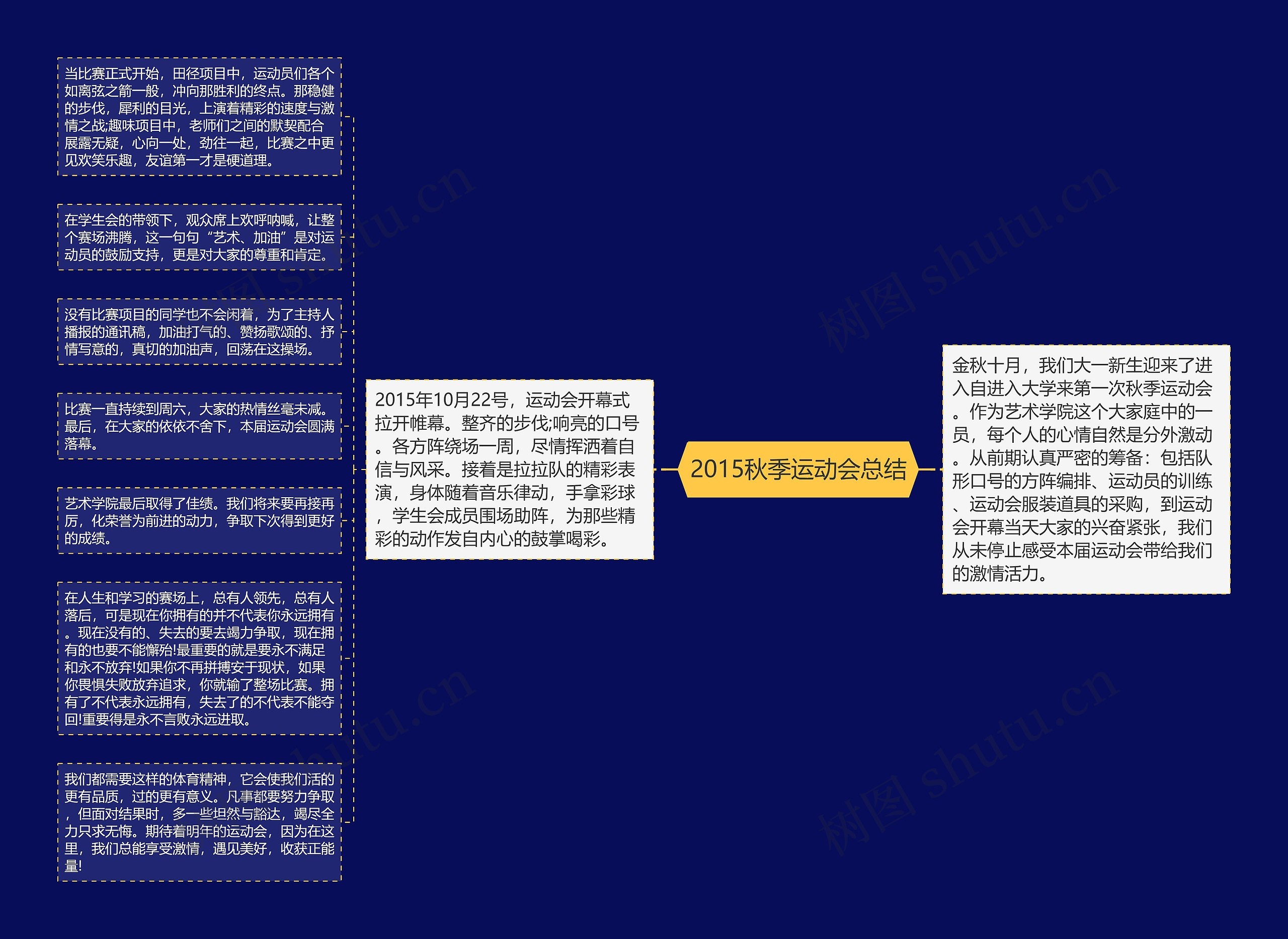 2015秋季运动会总结