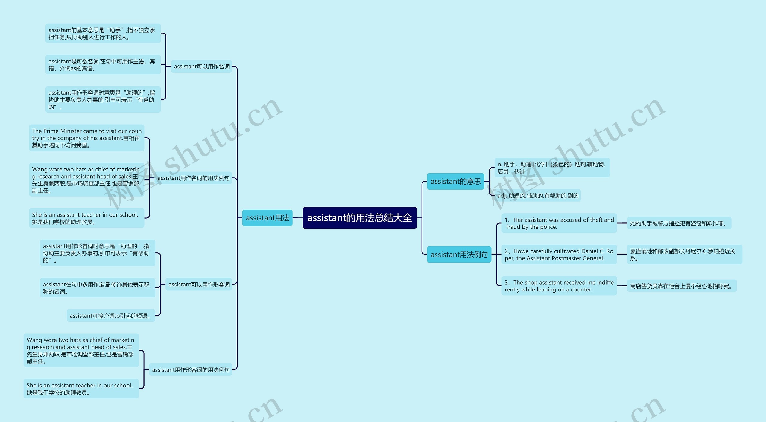assistant的用法总结大全思维导图