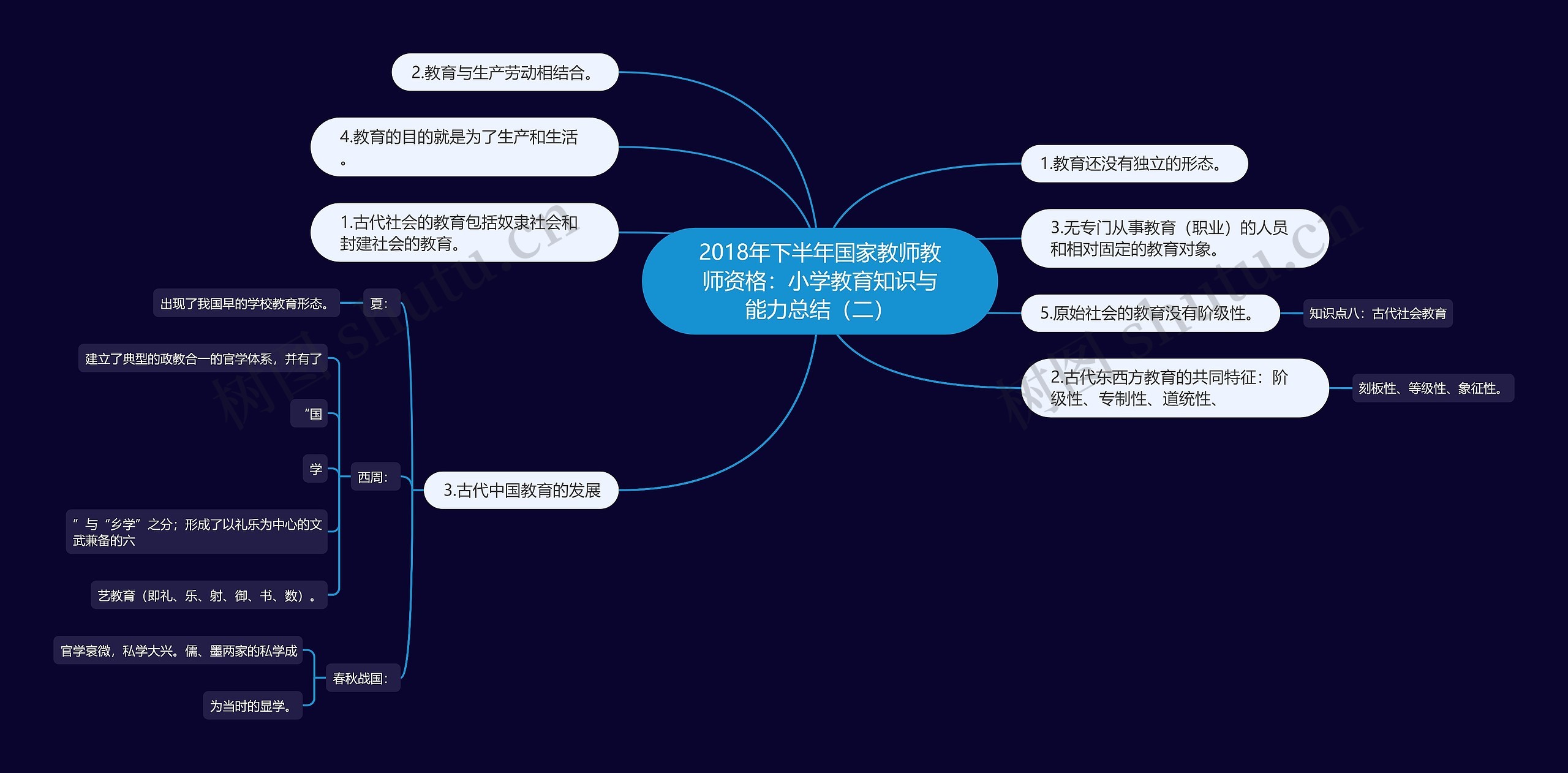2018年下半年国家教师教师资格：小学教育知识与能力总结（二）