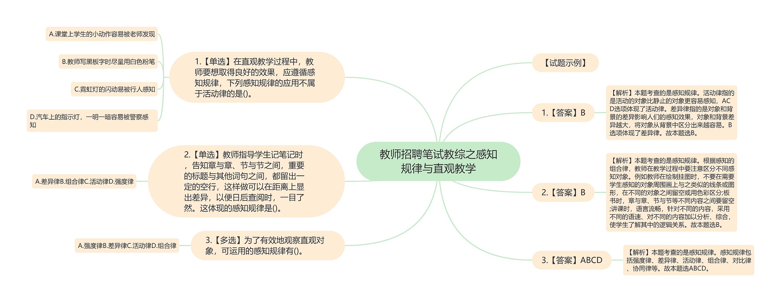 教师招聘笔试教综之感知规律与直观教学