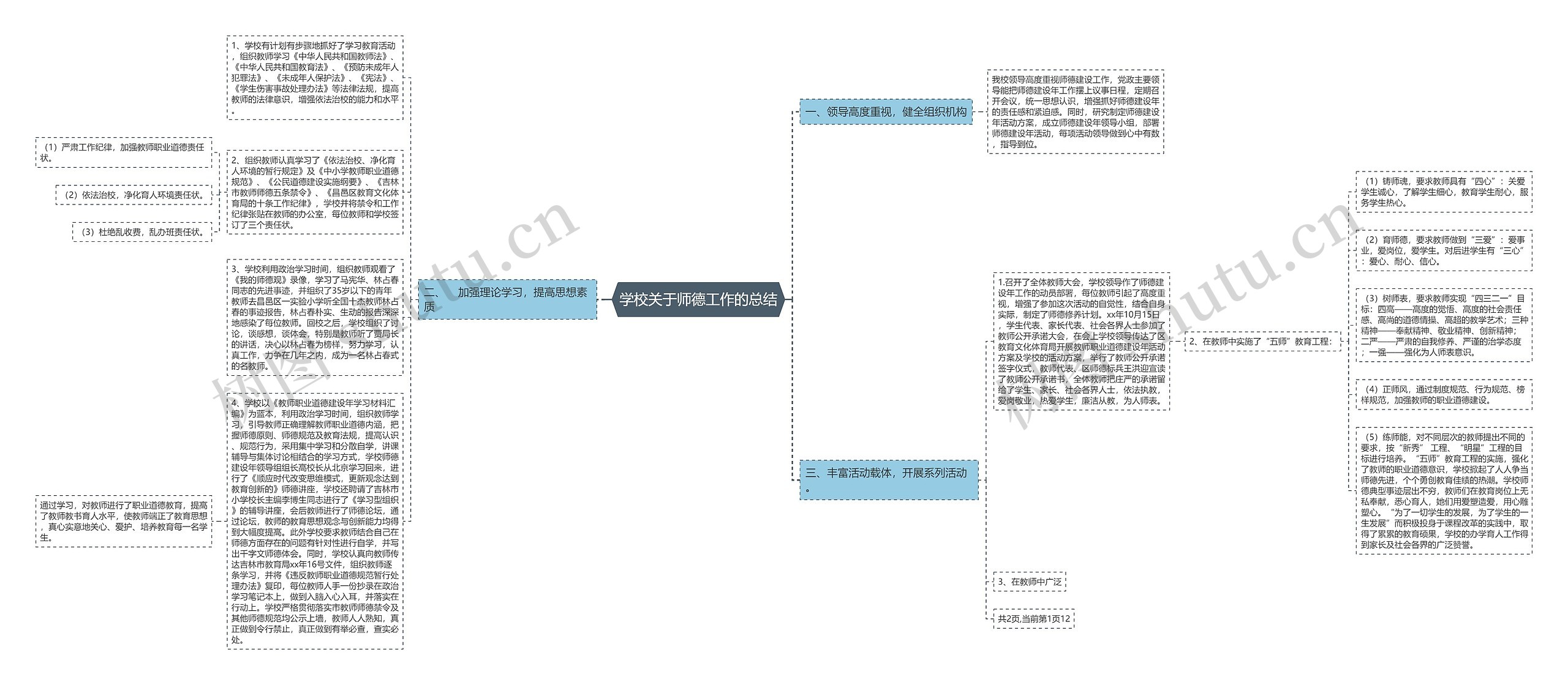 学校关于师德工作的总结