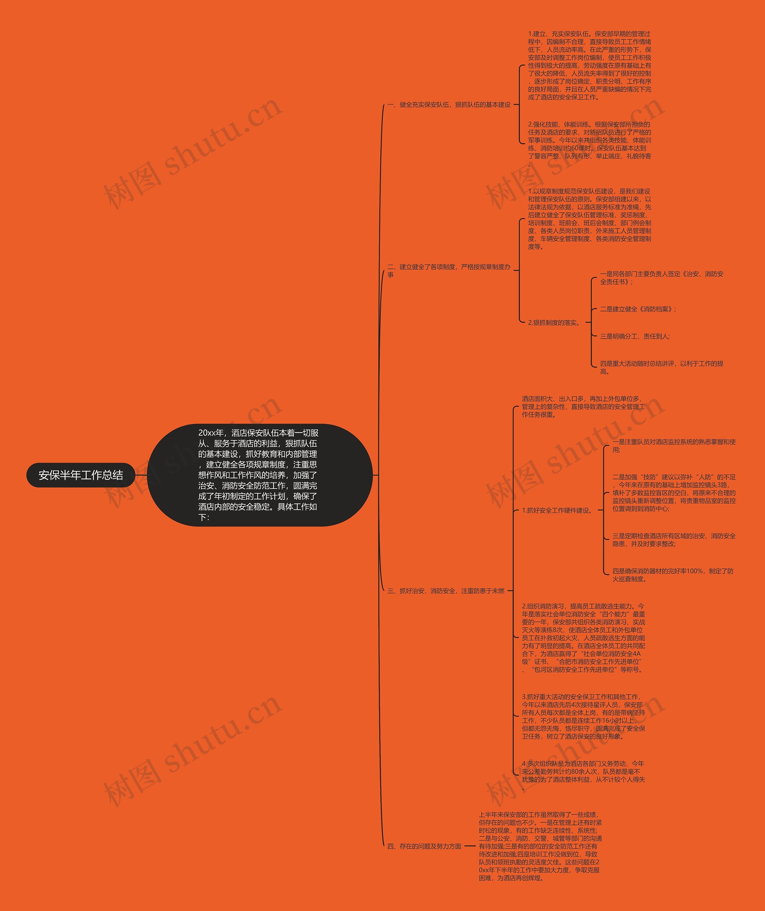 安保半年工作总结思维导图