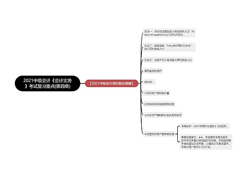 2021中级会计《会计实务》考试复习重点(第四章)