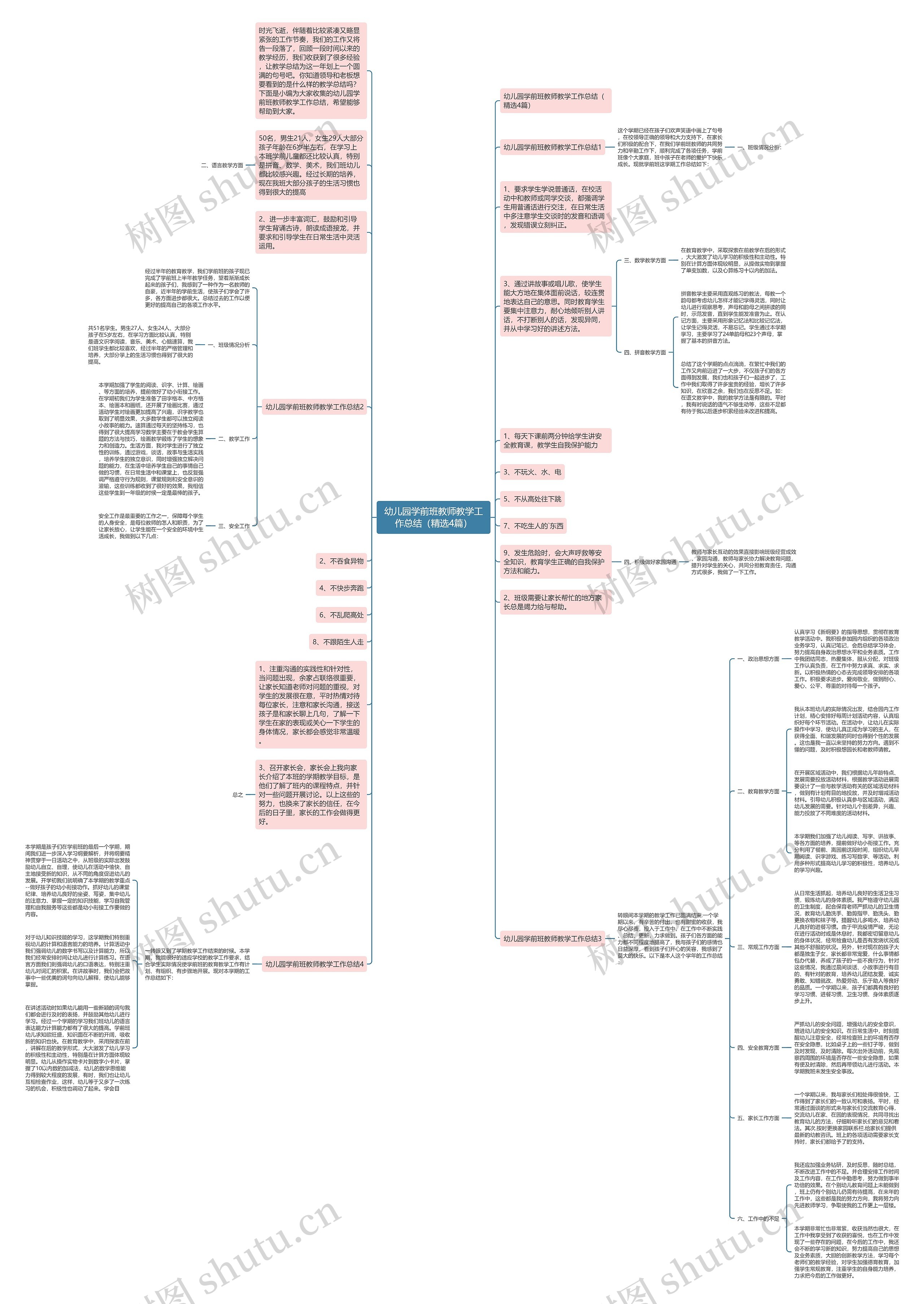 幼儿园学前班教师教学工作总结（精选4篇）思维导图