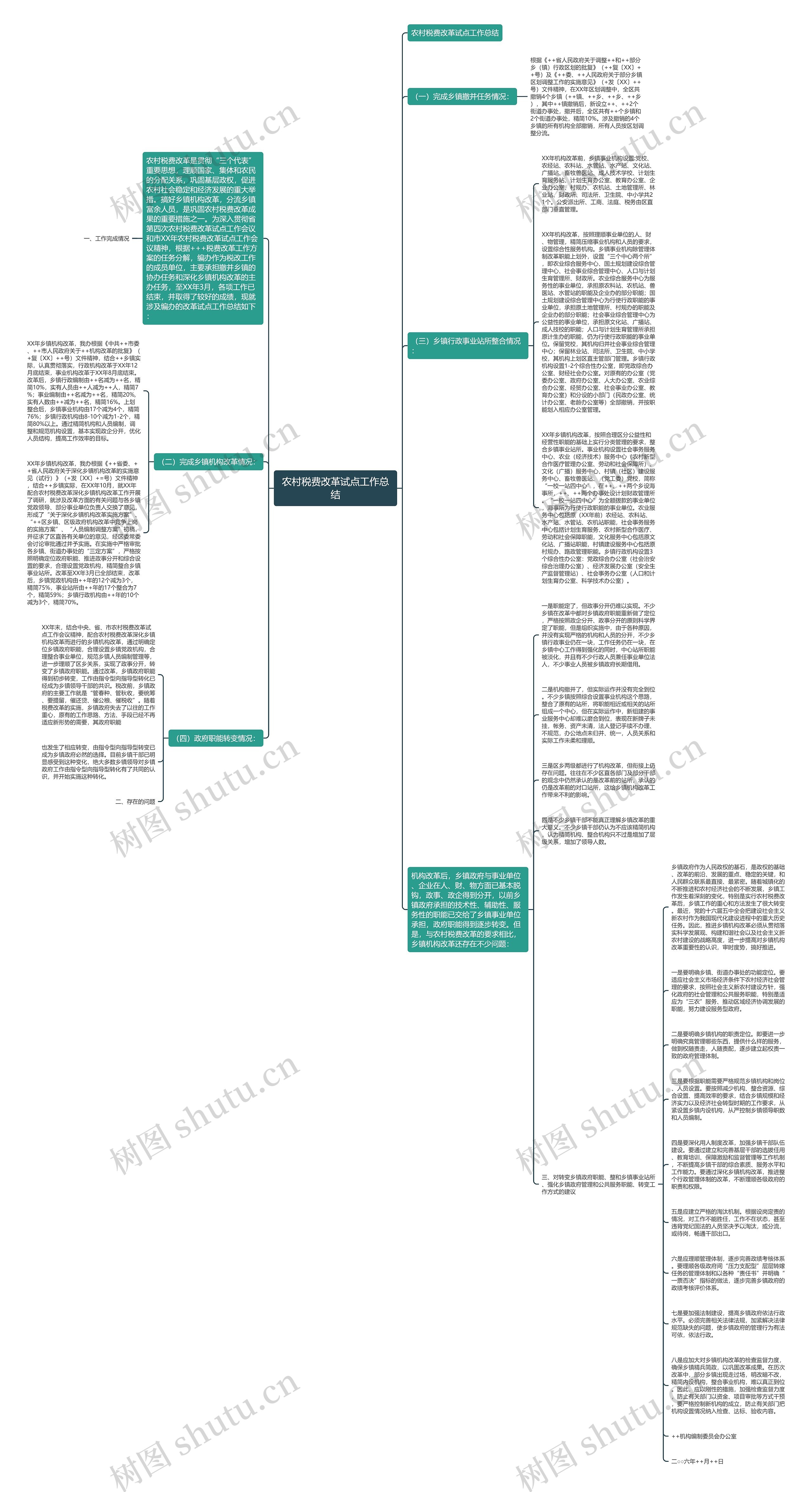 农村税费改革试点工作总结思维导图
