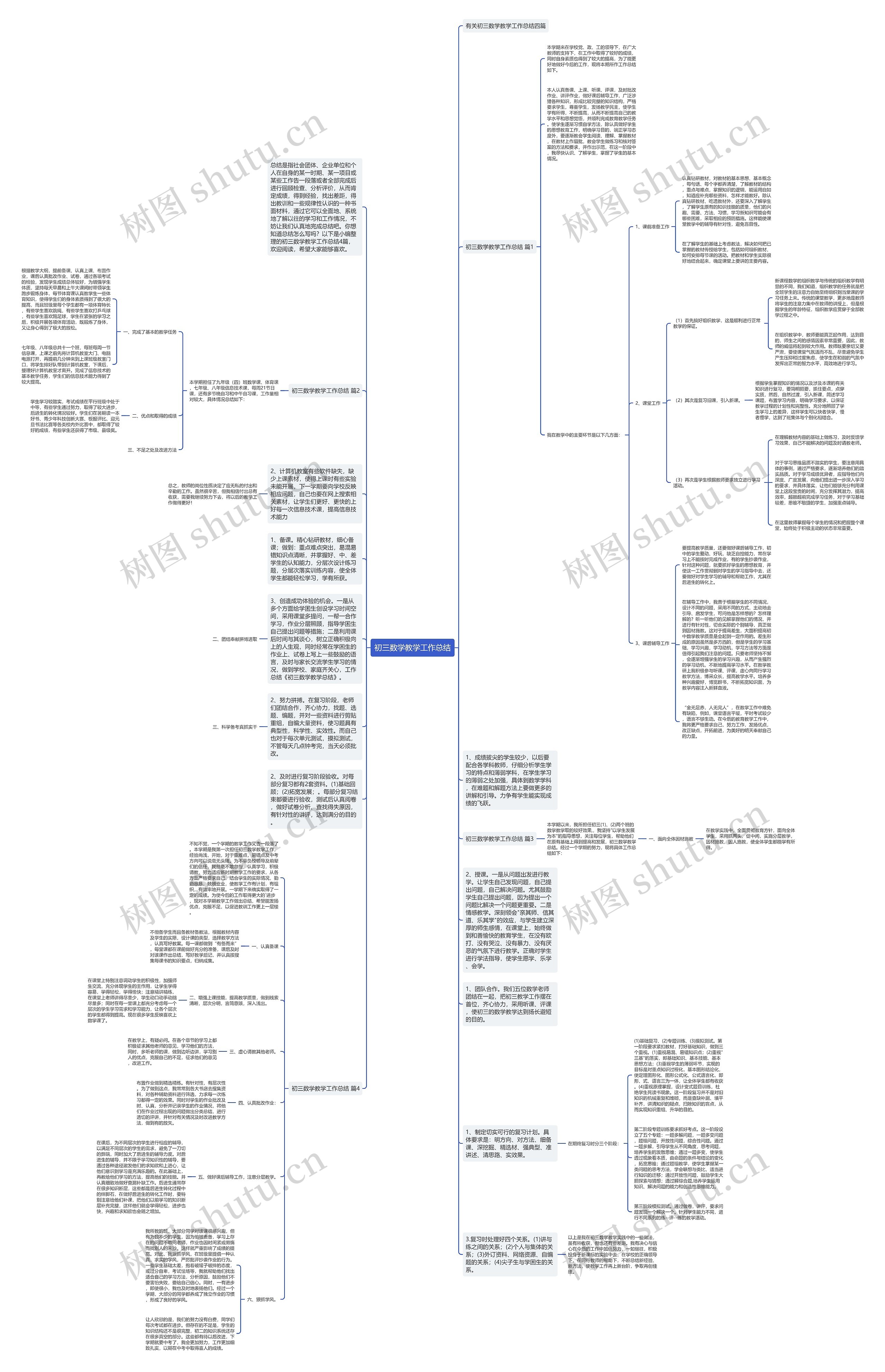 初三数学教学工作总结思维导图