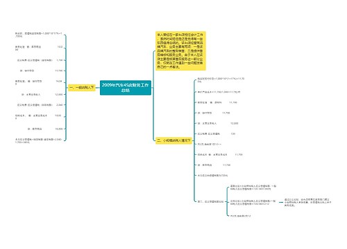 2009年汽车4S店财务工作总结