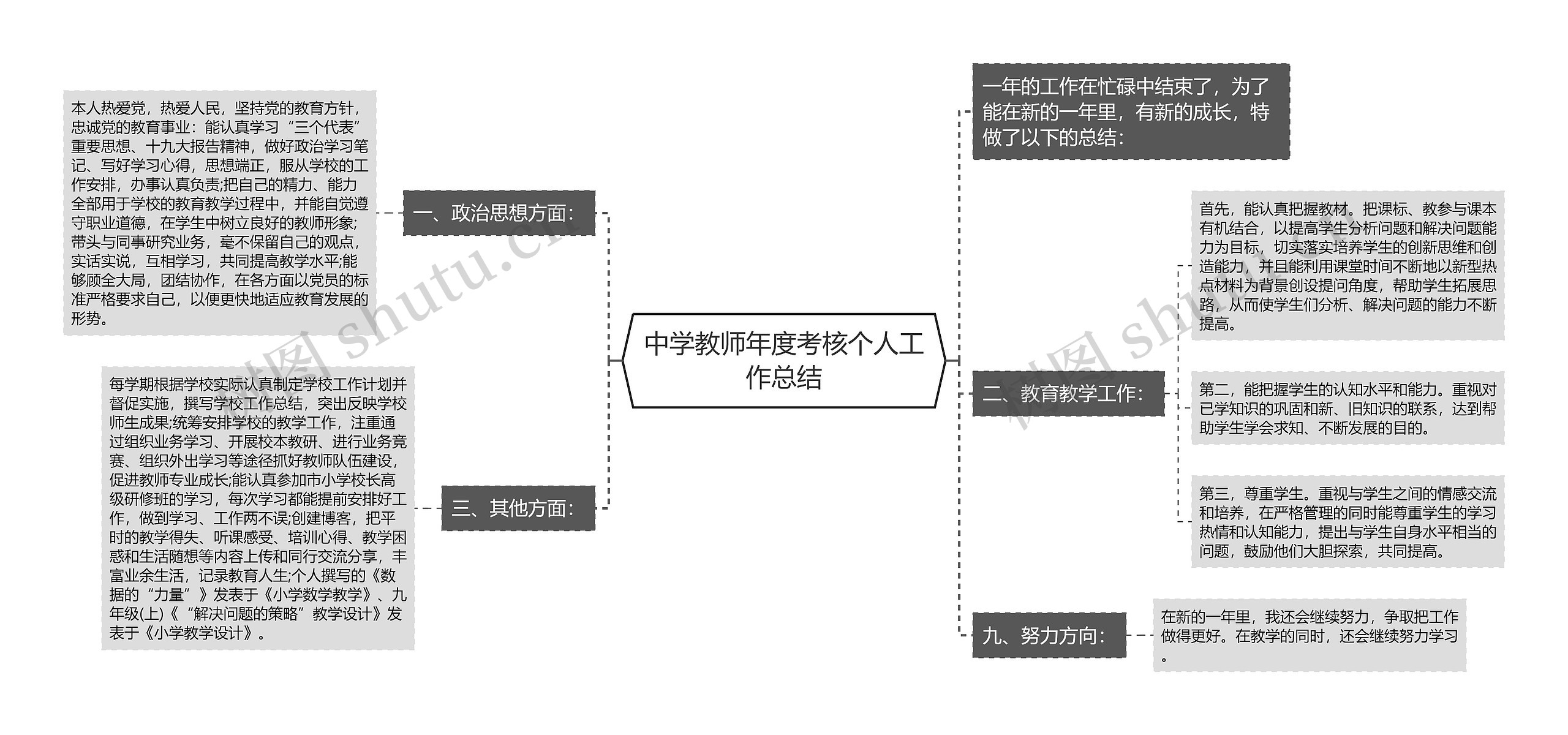 中学教师年度考核个人工作总结