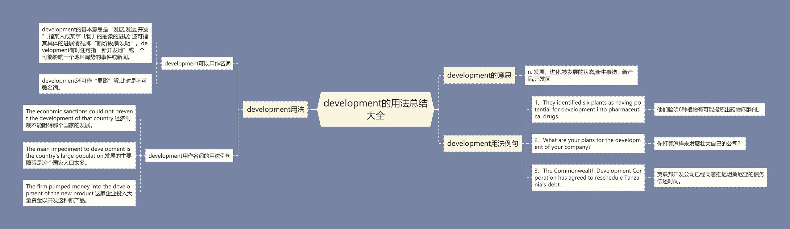 development的用法总结大全