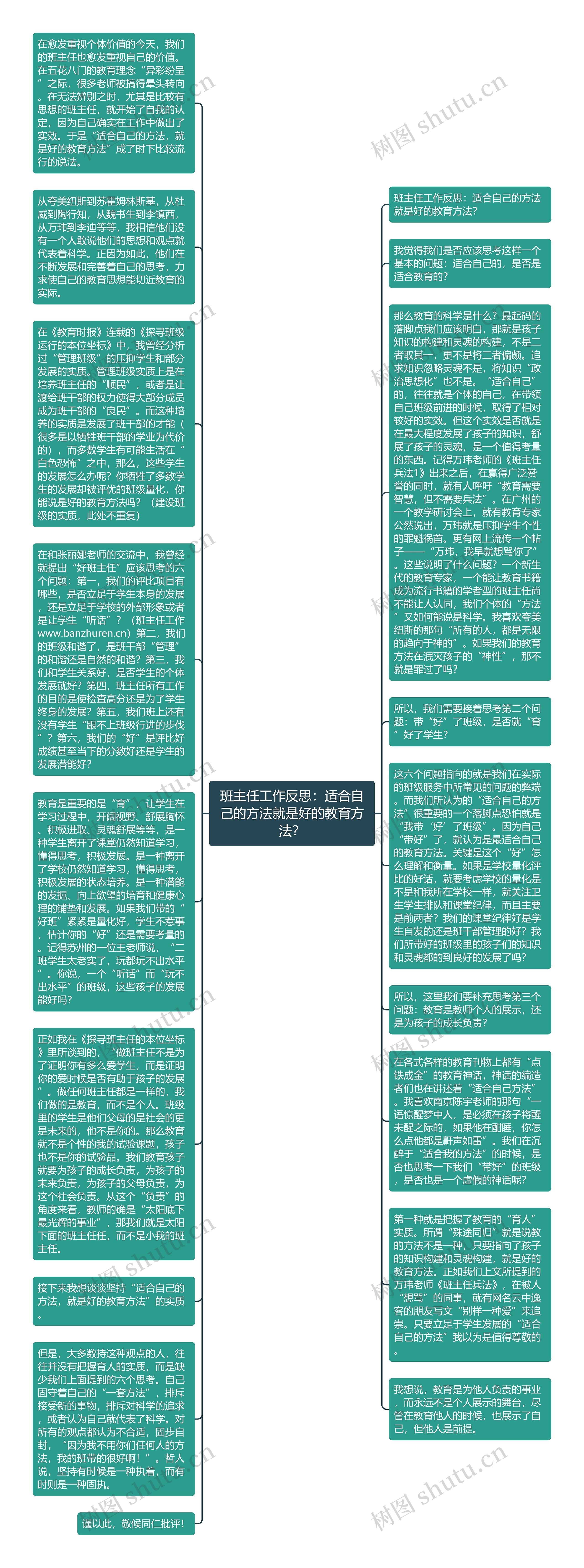 班主任工作反思：适合自己的方法就是好的教育方法？思维导图