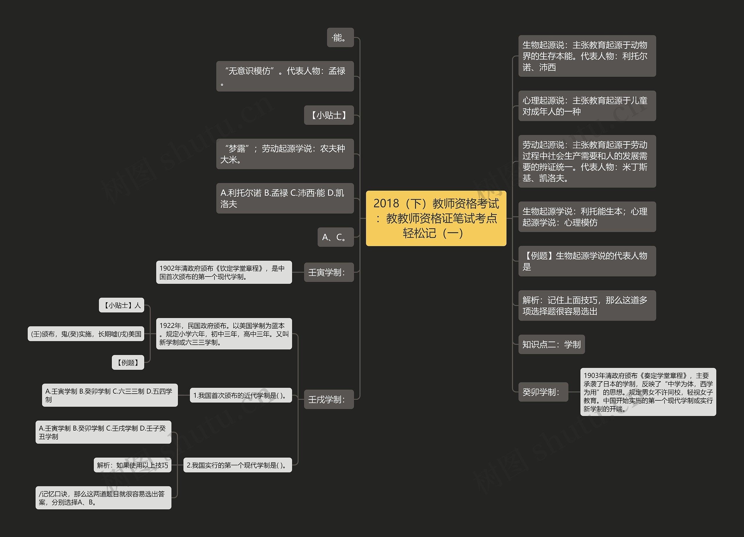 2018（下）教师资格考试：教教师资格证笔试考点轻松记（一）思维导图
