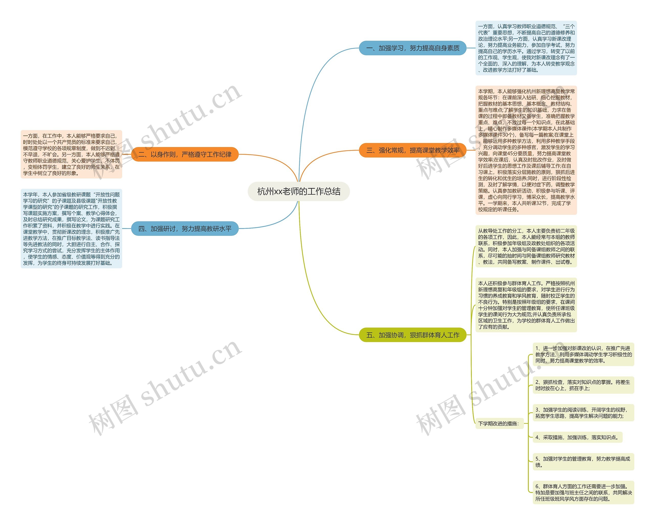 杭州xx老师的工作总结 杭州xx老师的工作总结