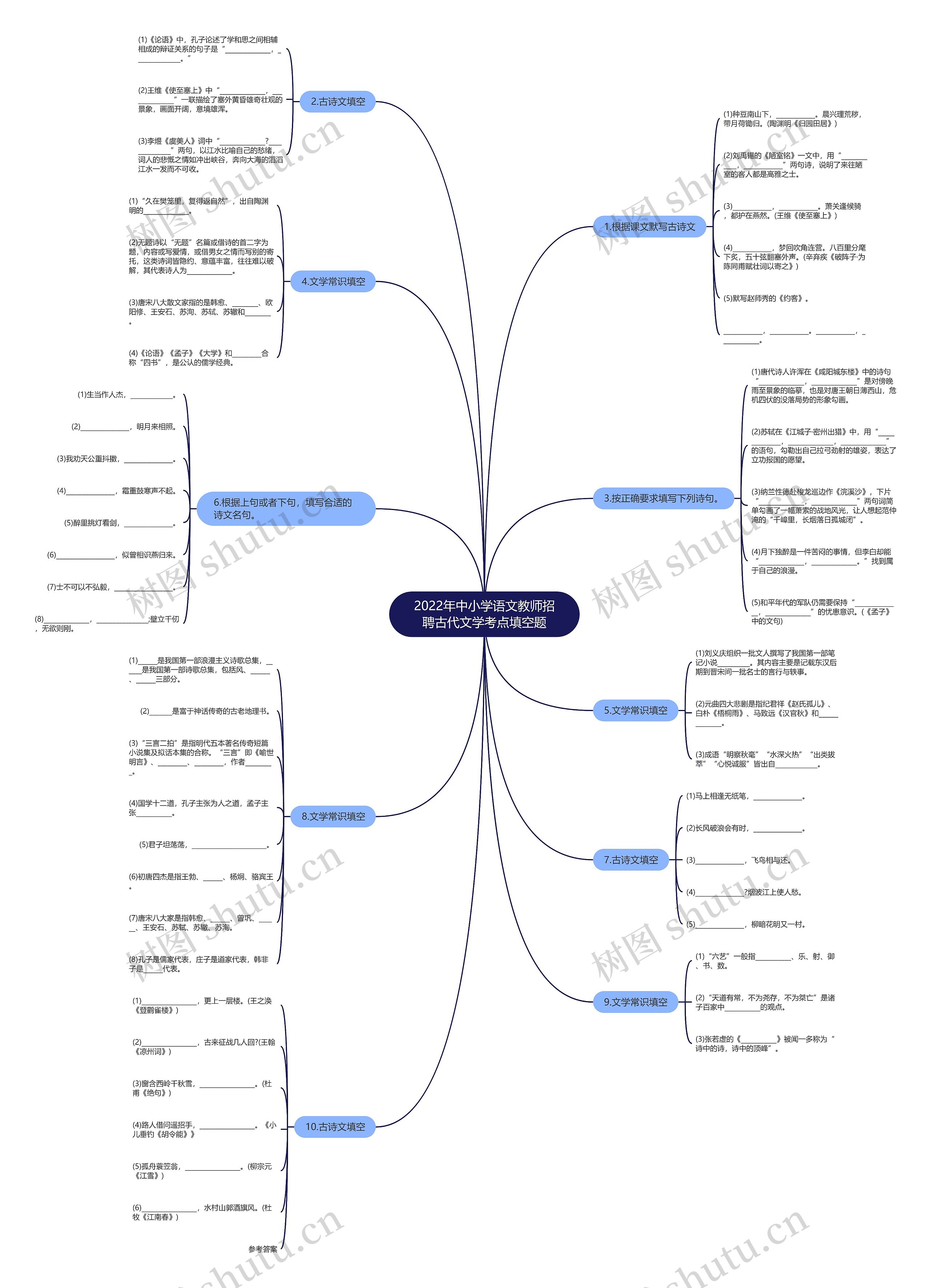 2022年中小学语文教师招聘古代文学考点填空题思维导图