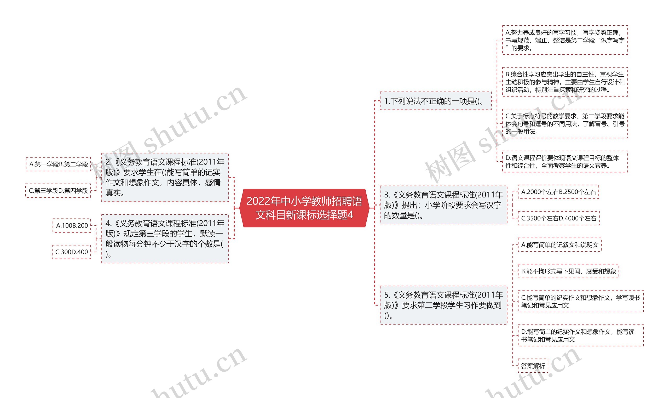 2022年中小学教师招聘语文科目新课标选择题4