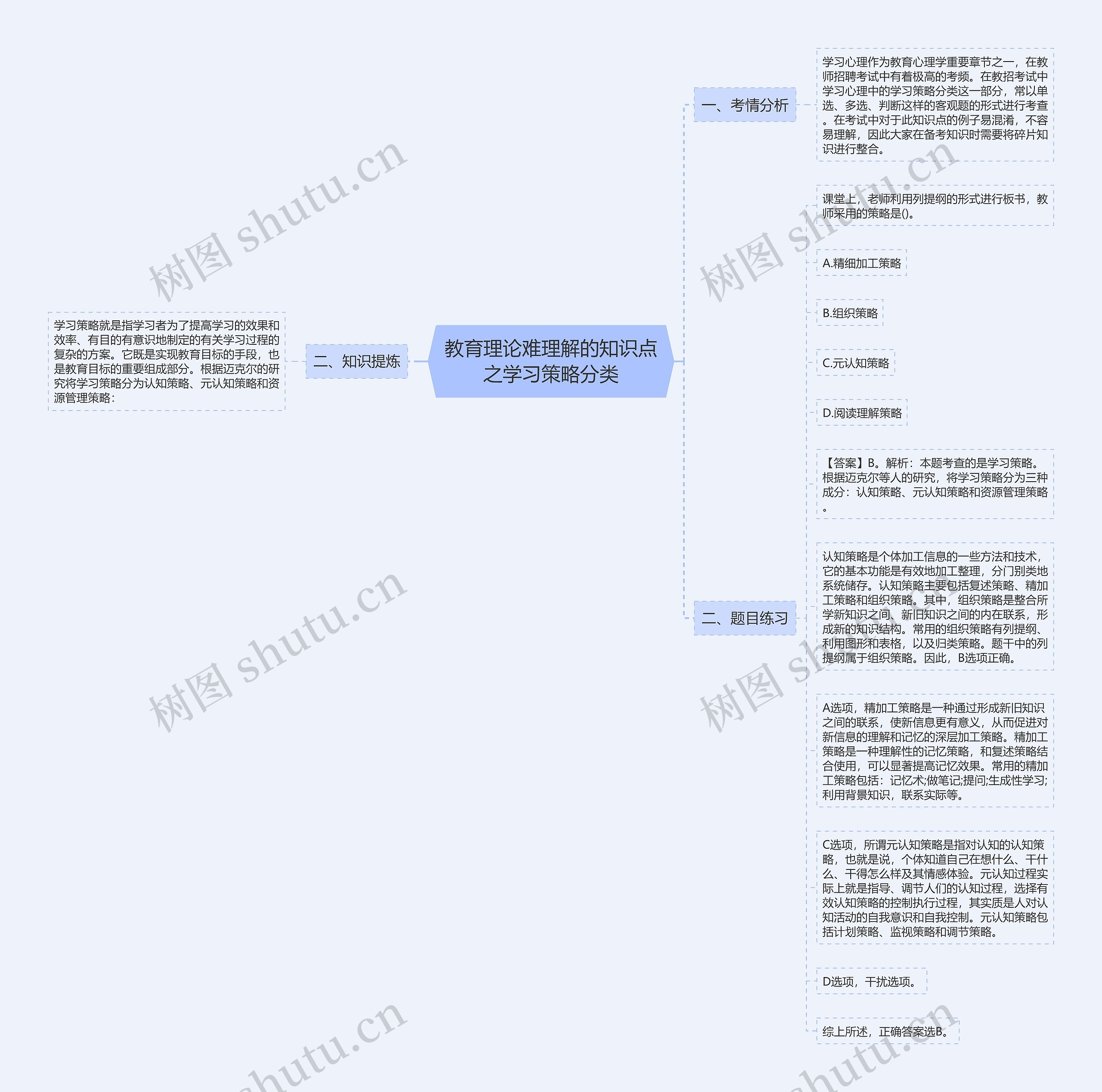 教育理论难理解的知识点之学习策略分类