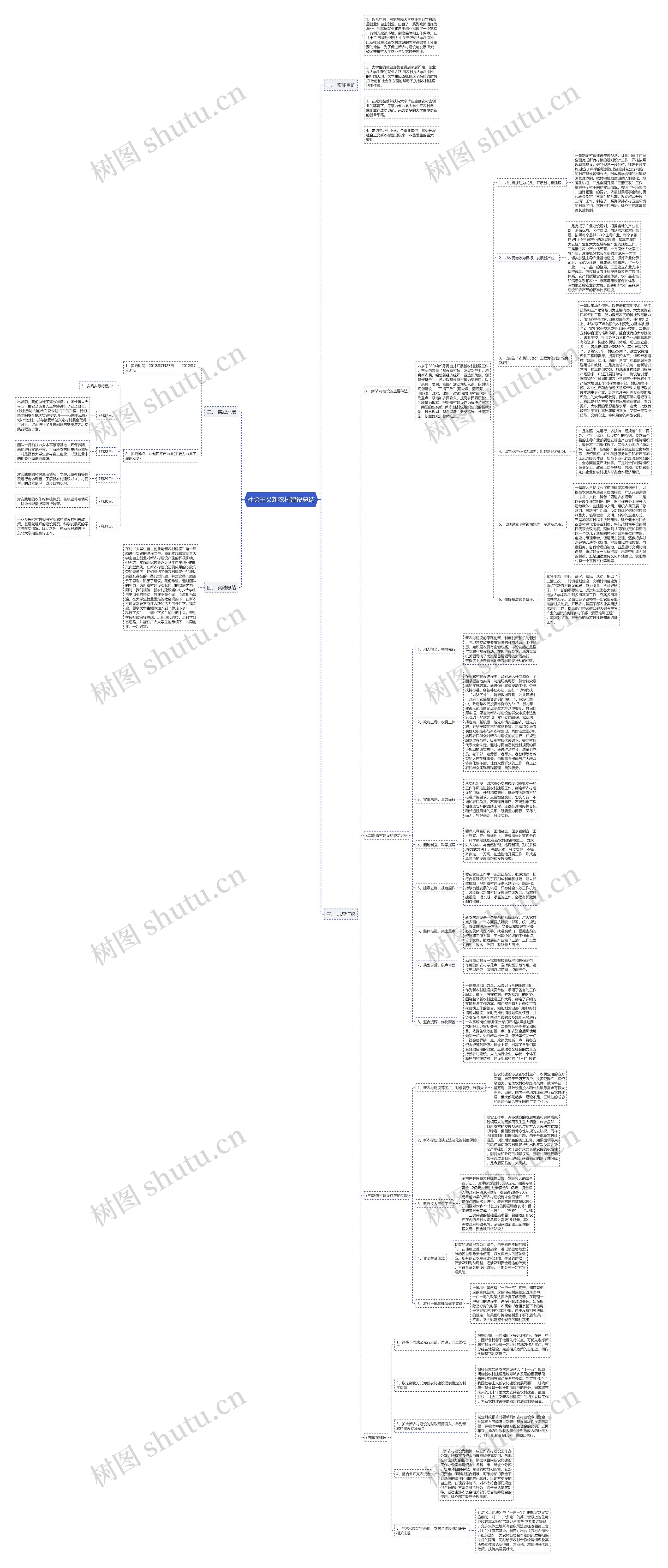社会主义新农村建设总结思维导图